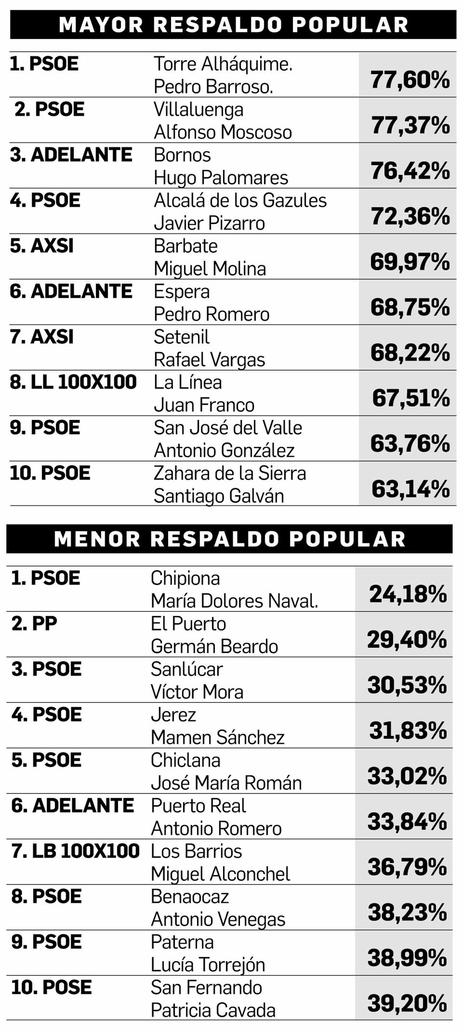 Fuente: elaboración propia.