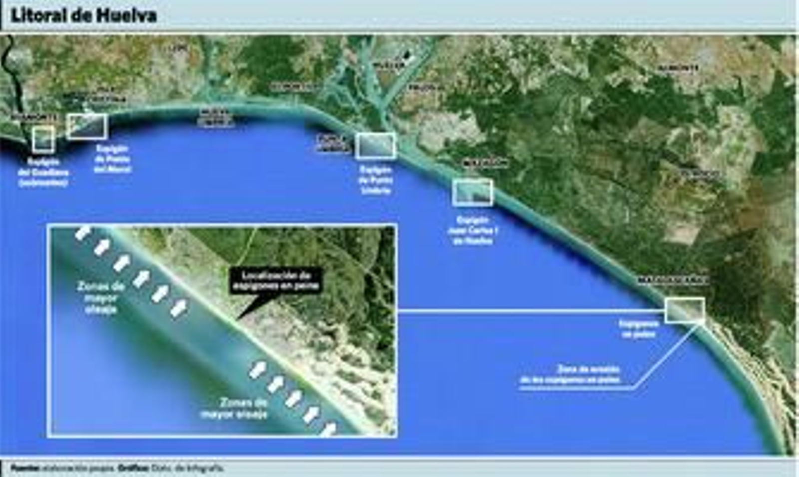Los espigones de Matalascañas causan erosión en Doñana