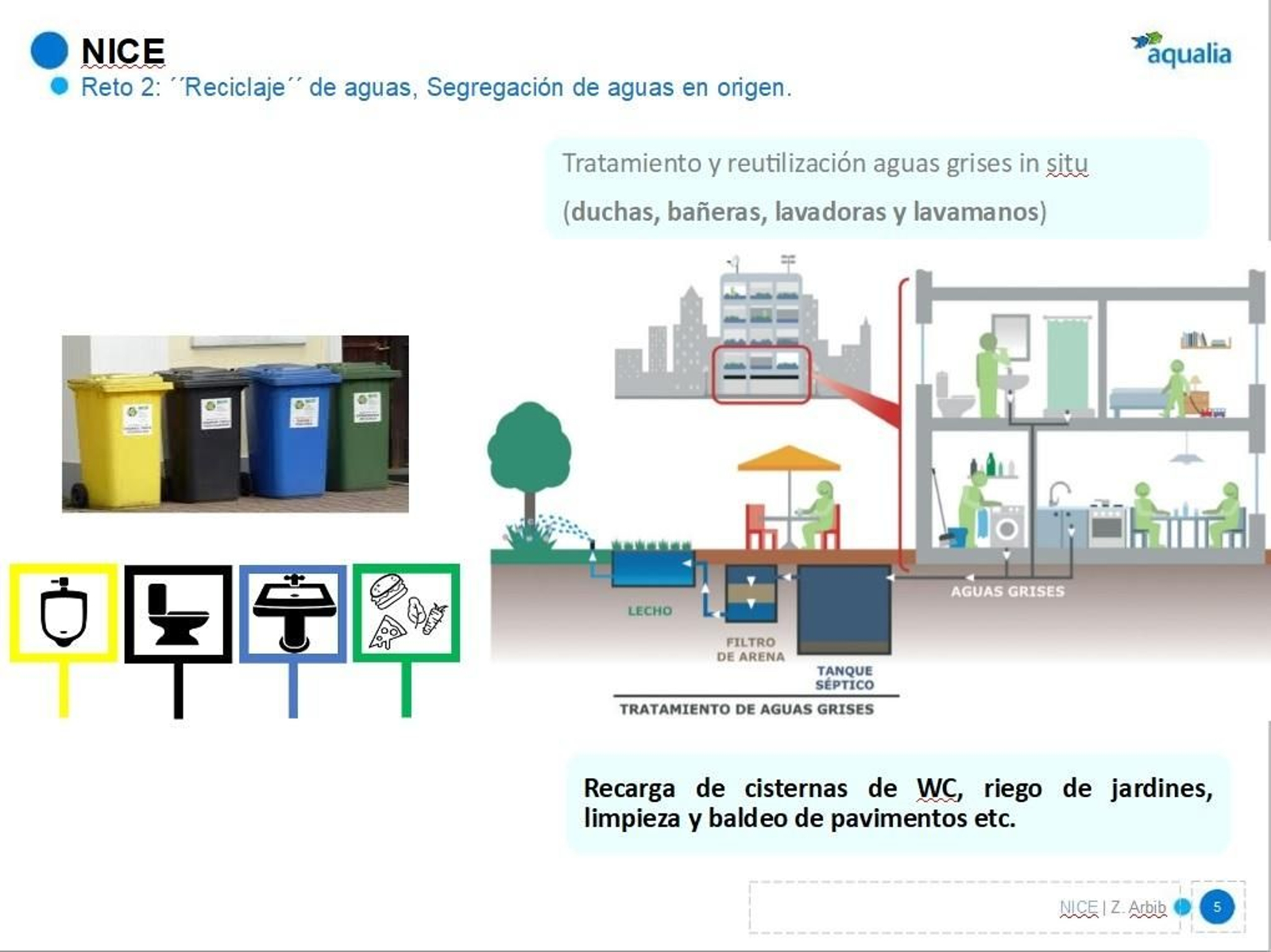 Propuesta de reutilización de aguas grises domiciliarias del proyecto NICE
