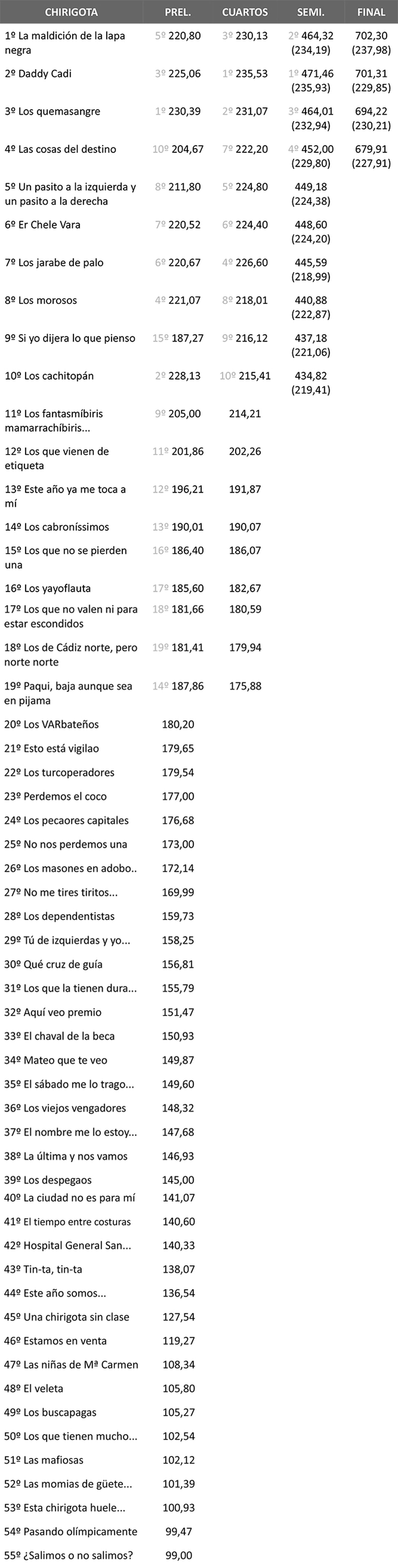 Puntos de chirigotas
