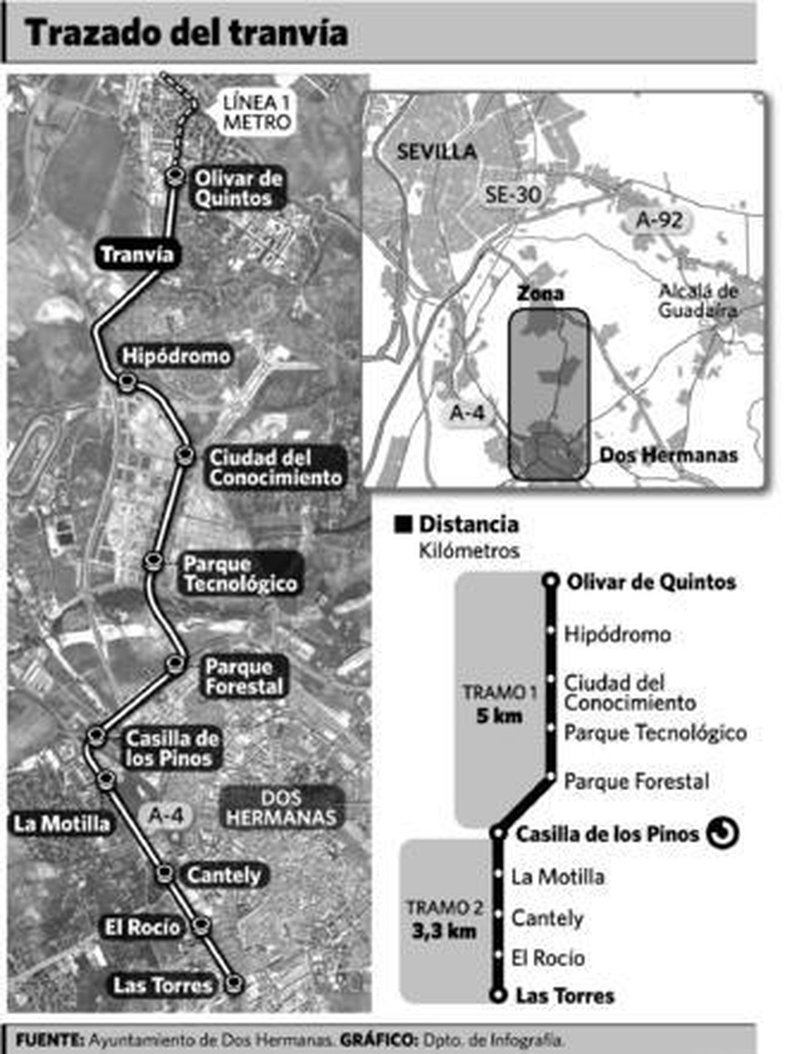 La falta de dinero público paraliza la obra del tranvía de Dos Hermanas