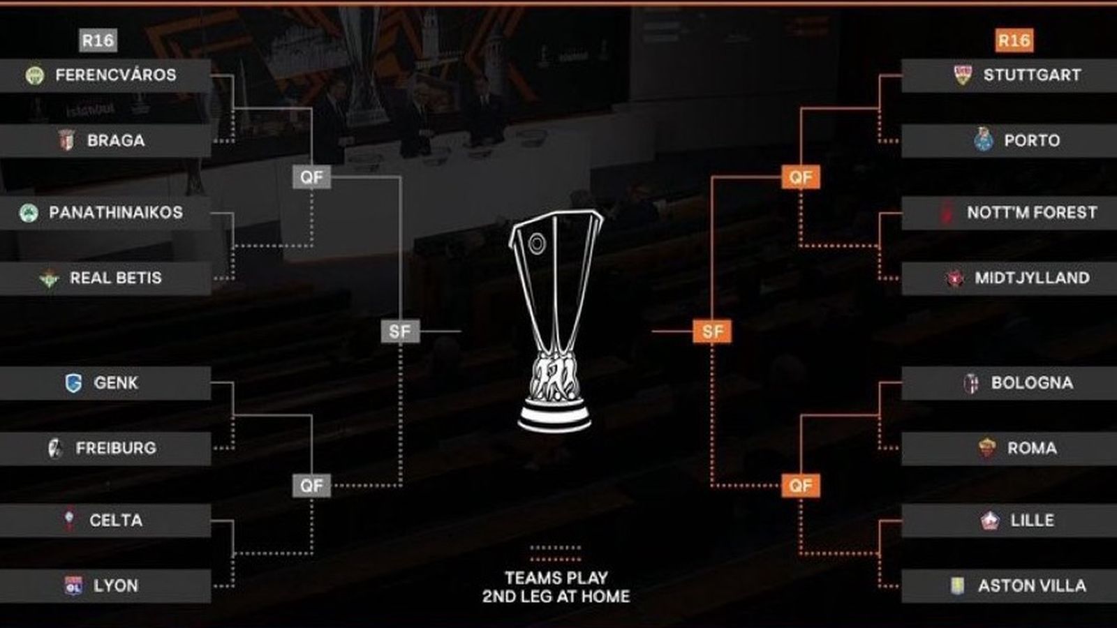 El cuadro definitivo del Betis hasta la final de la Europa League