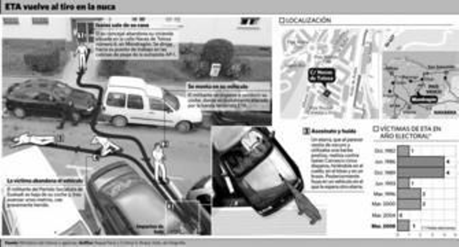 Rubalcaba y López se funden en un abrazo anoche en Mondragón.