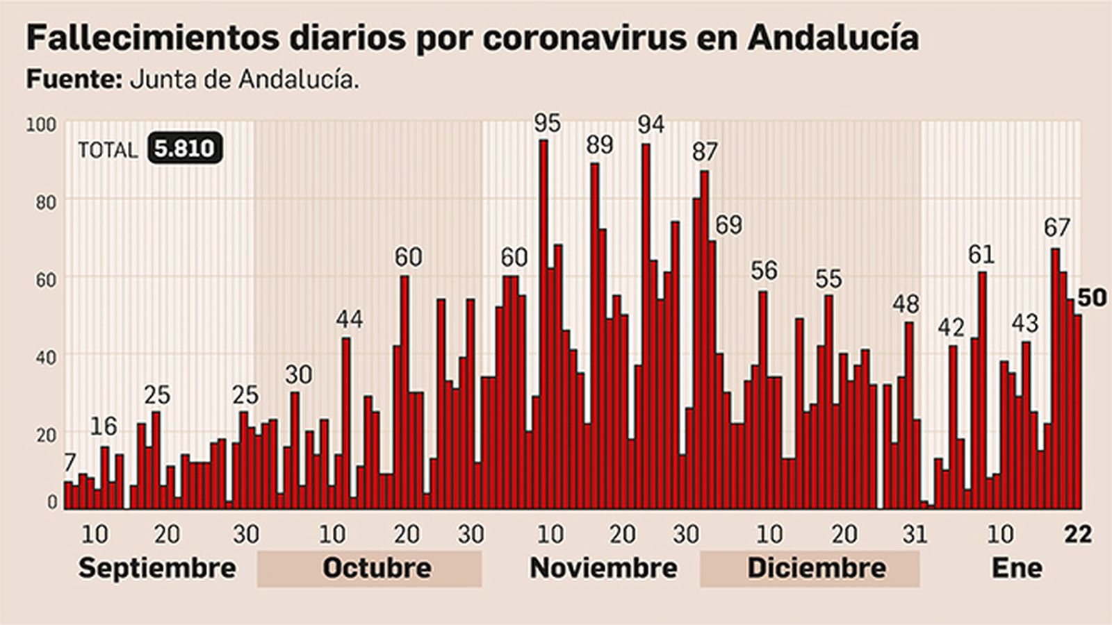 Fallecimientos diarios por coronavirus