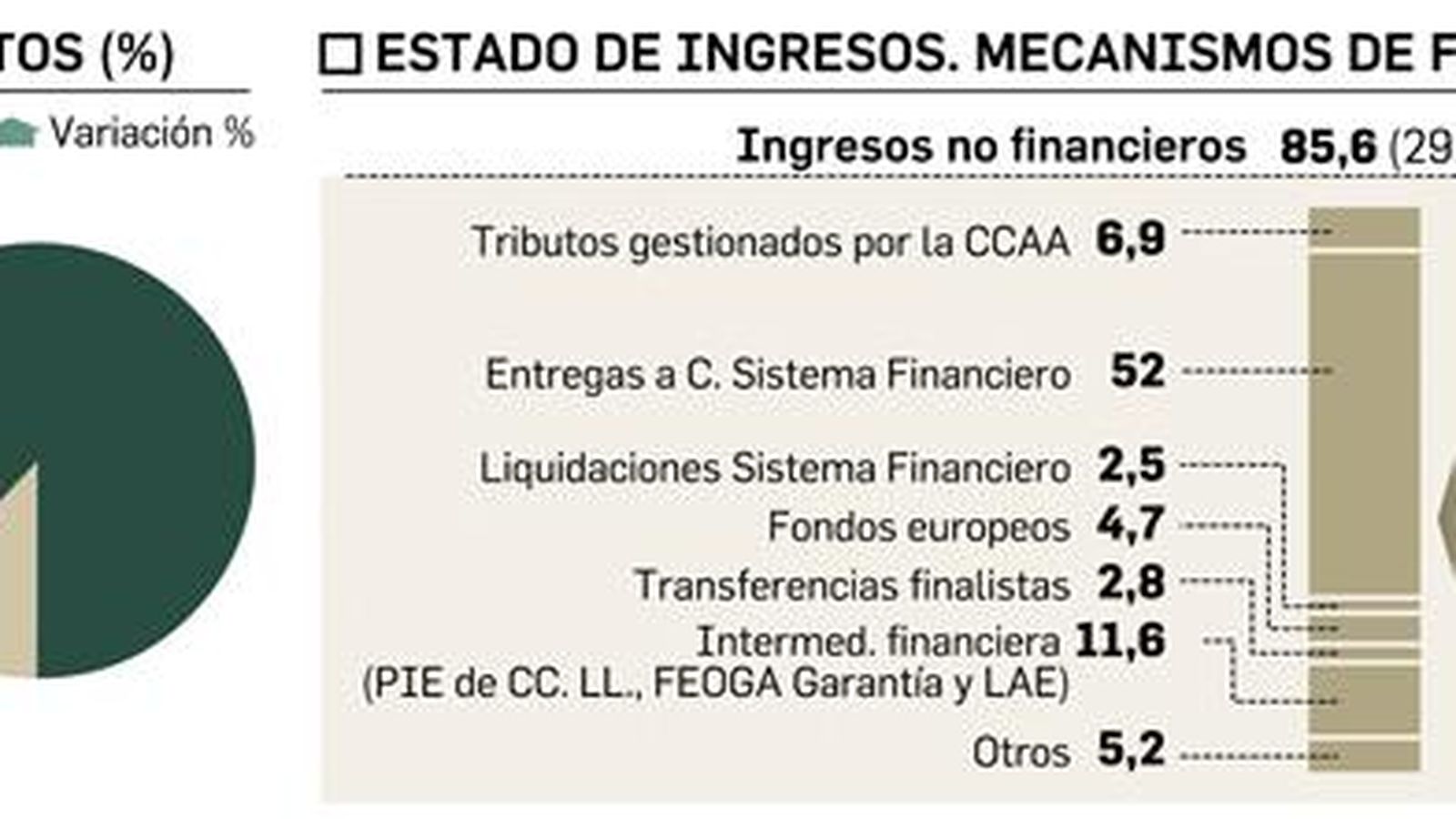 FUENTE: Elaboración propia. GRÁFICO: Dpto. de Infografía.