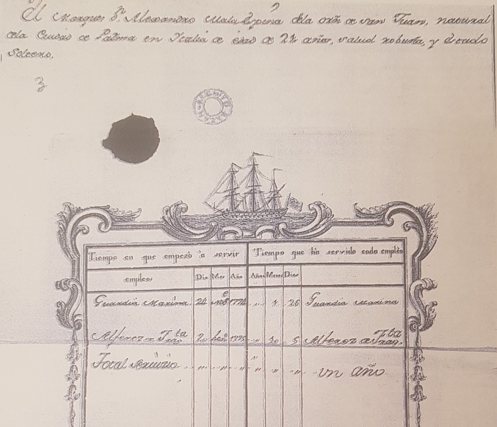 Copia de la hoja de servicio de Alejandro Malaspina.