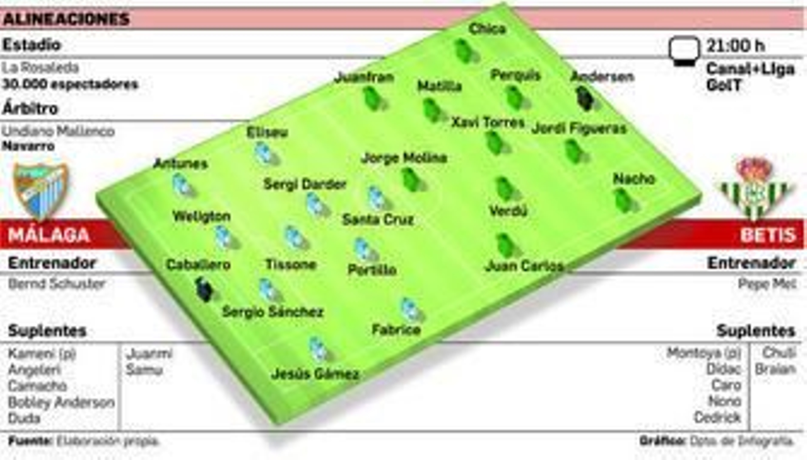Eliseu se lamenta de su disparo a la madera en el último partido contra el Espanyol.