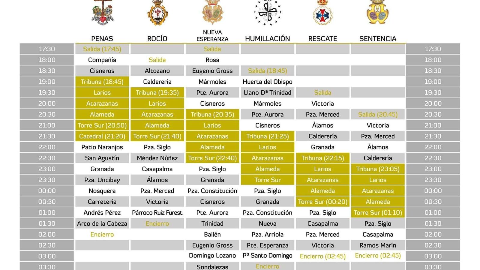 Nuevos itinerarios y horarios del Martes Santo, modificados por el riesgo de lluvia.