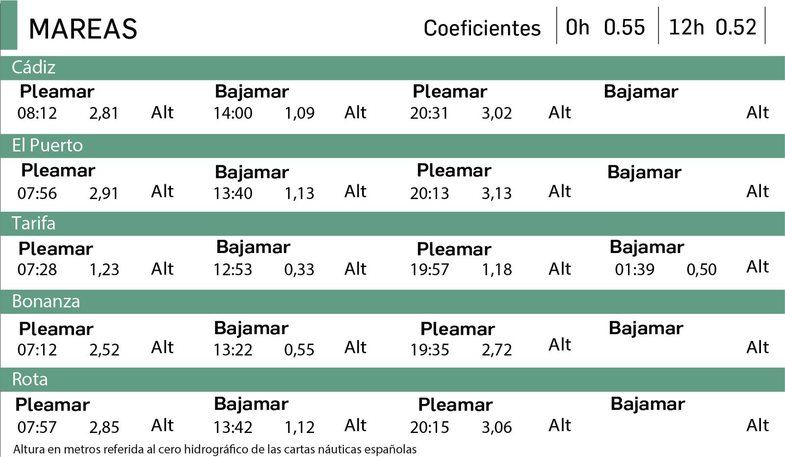 Altura en metros referida al cero hidrográfico de las cartas náuticas españolas.