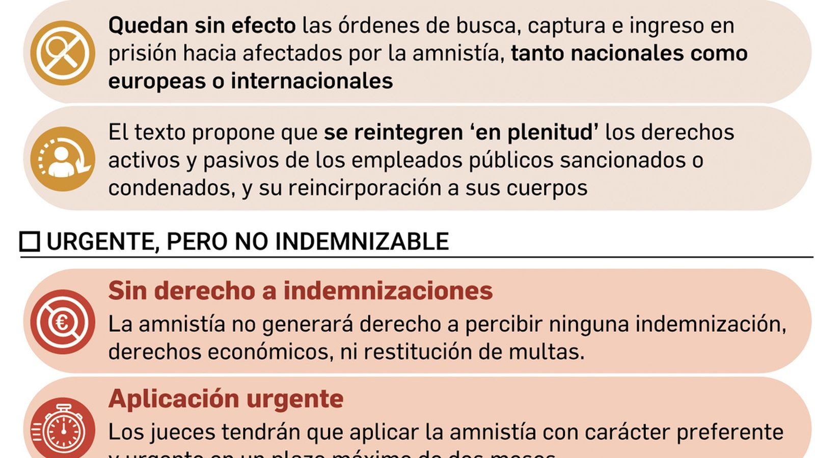 Otros aspectos de la ley. Fuente: Europa Press.