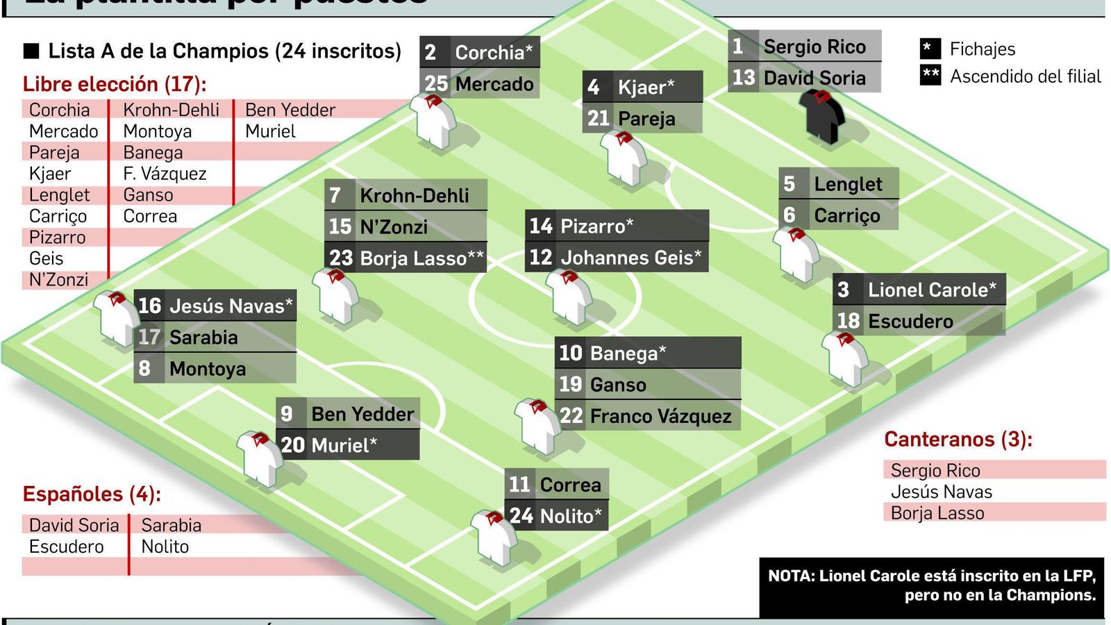 Fuente: Elaboración propia. Gráfico: Departamernto de Infografía