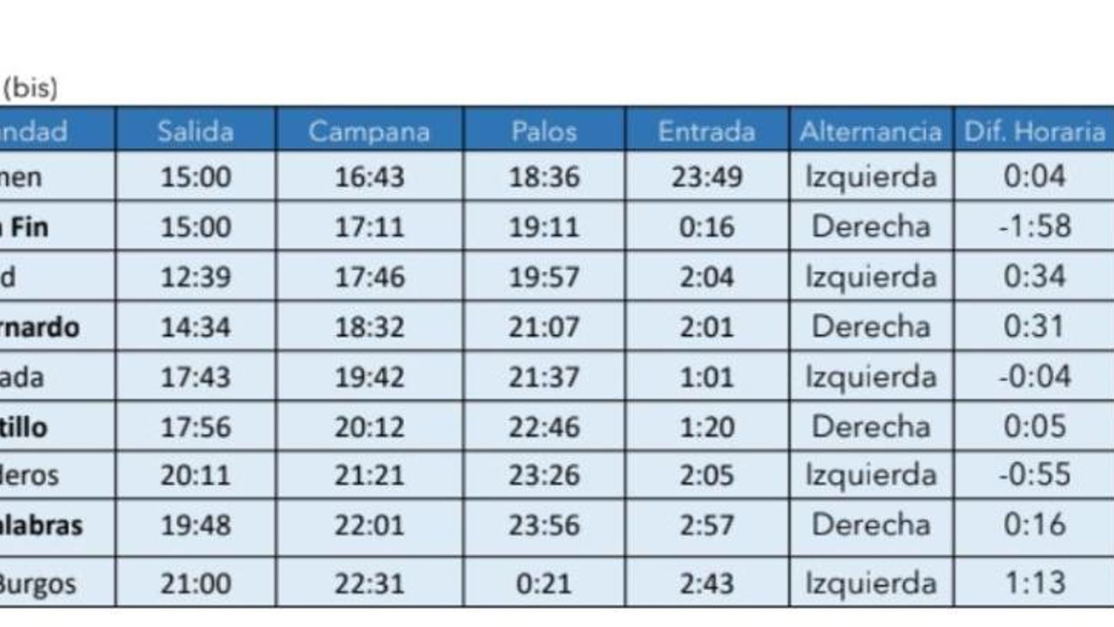 Propuesta aprobada para el Miércoles Santo de 2023