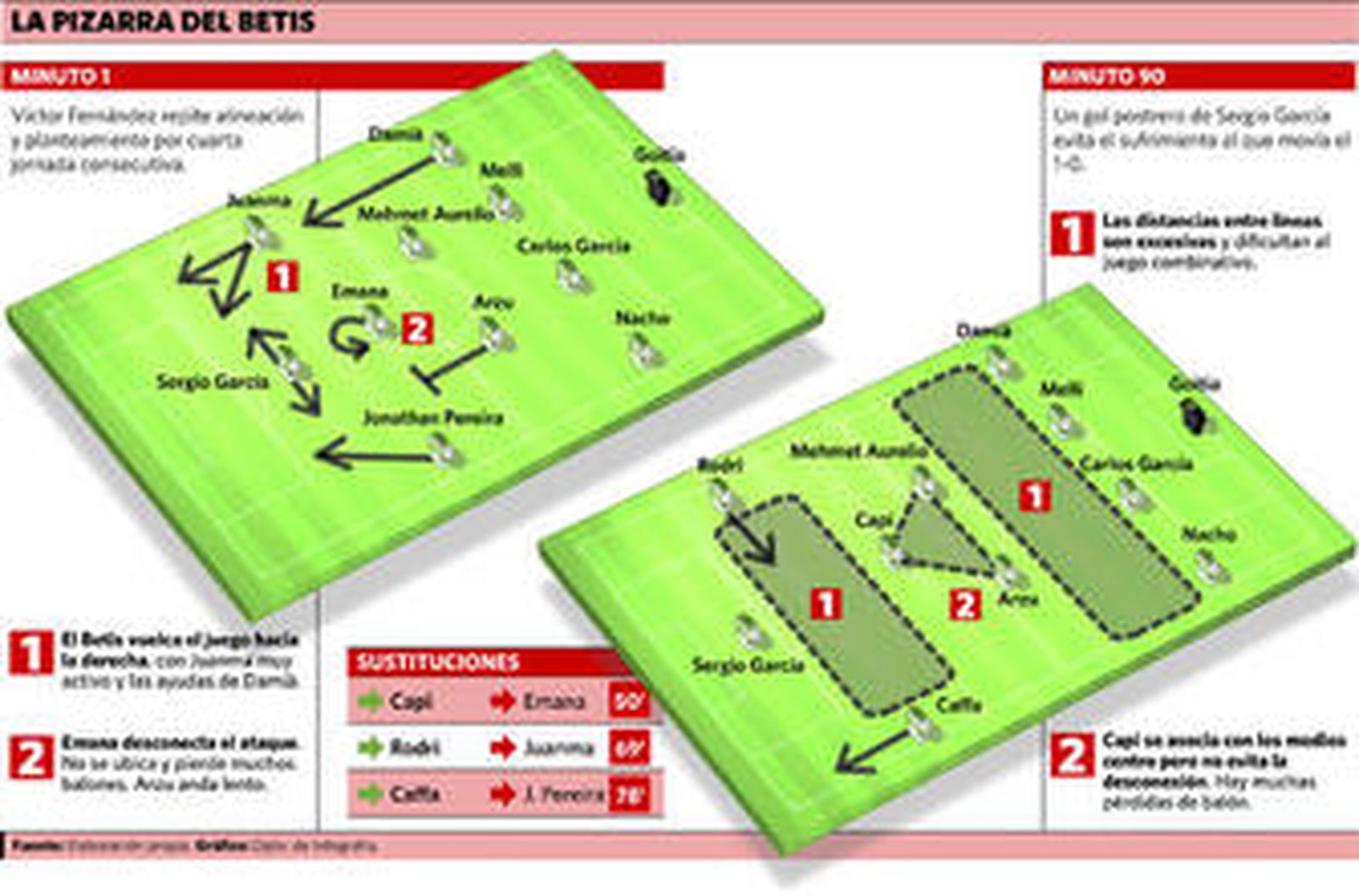 Acomodarse para no vivir nunca cómodo