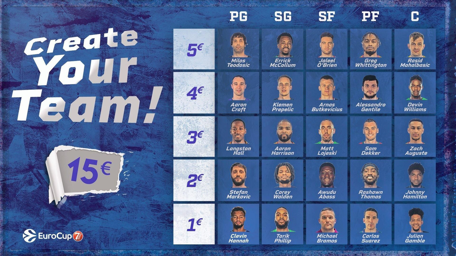 El juego de la Eurocup.