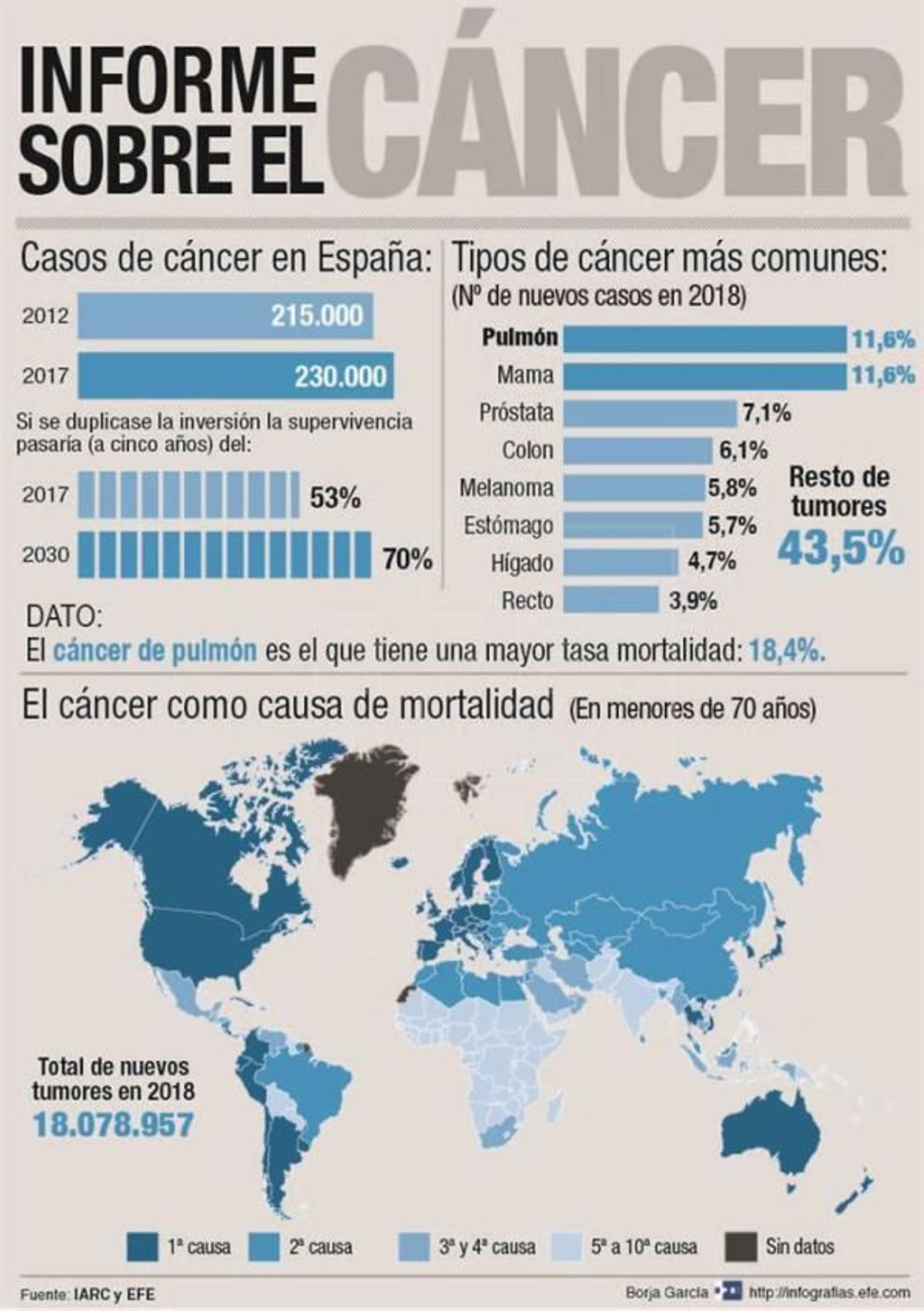 Informe sobre el cáncer (pulse para ampliar)