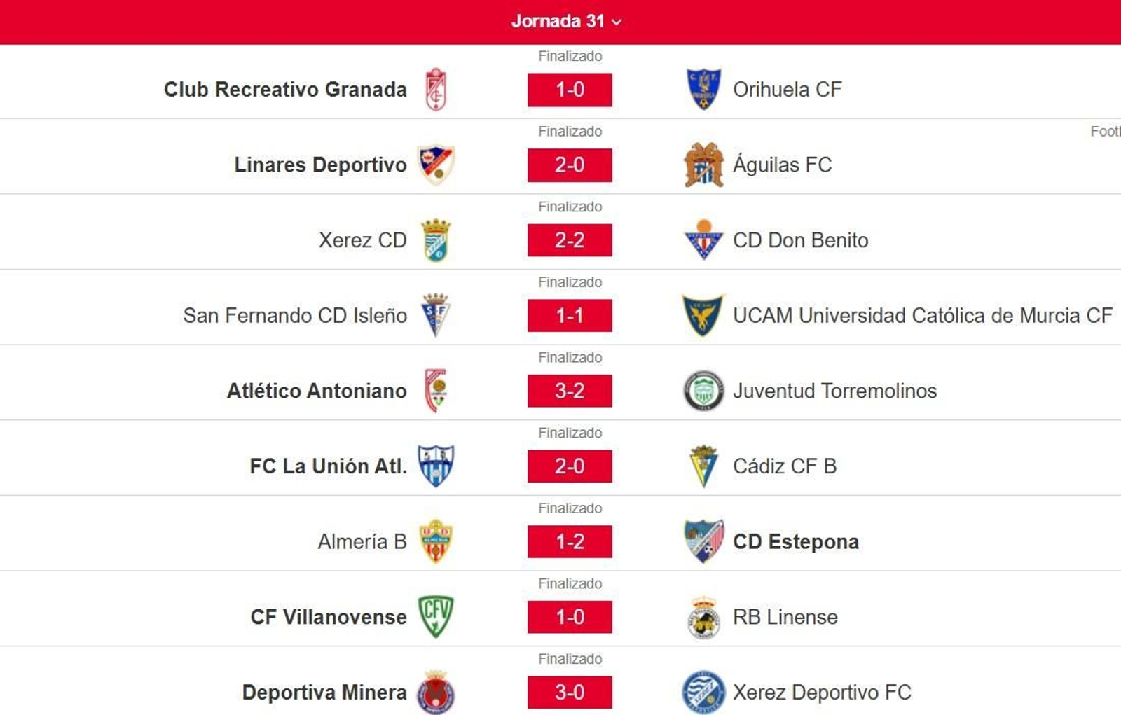 Resultados de la jornada 31 del grupo IV de Segunda Federación
