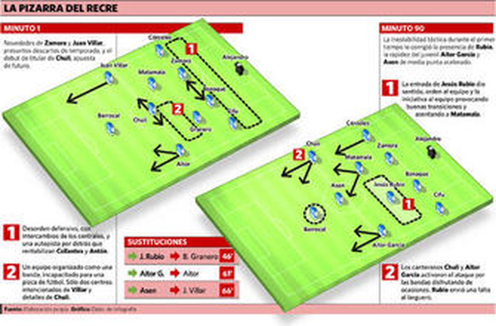 Sofocón en la despedida albiazul