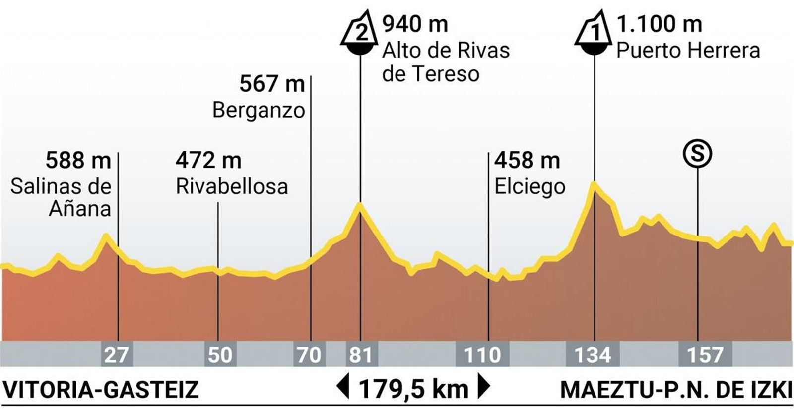 Etapa 18 de la Vuelta a España 2024.jpg