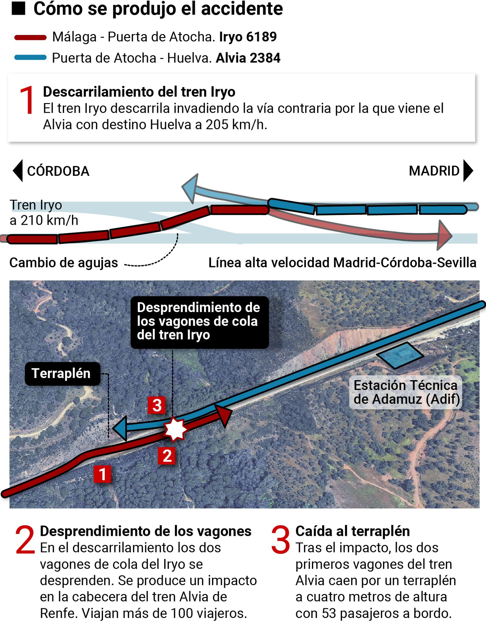 Cómo se produjo el accidente de trenes de Adamuz Cómo se produjo el accidente de trenes de Adamuz