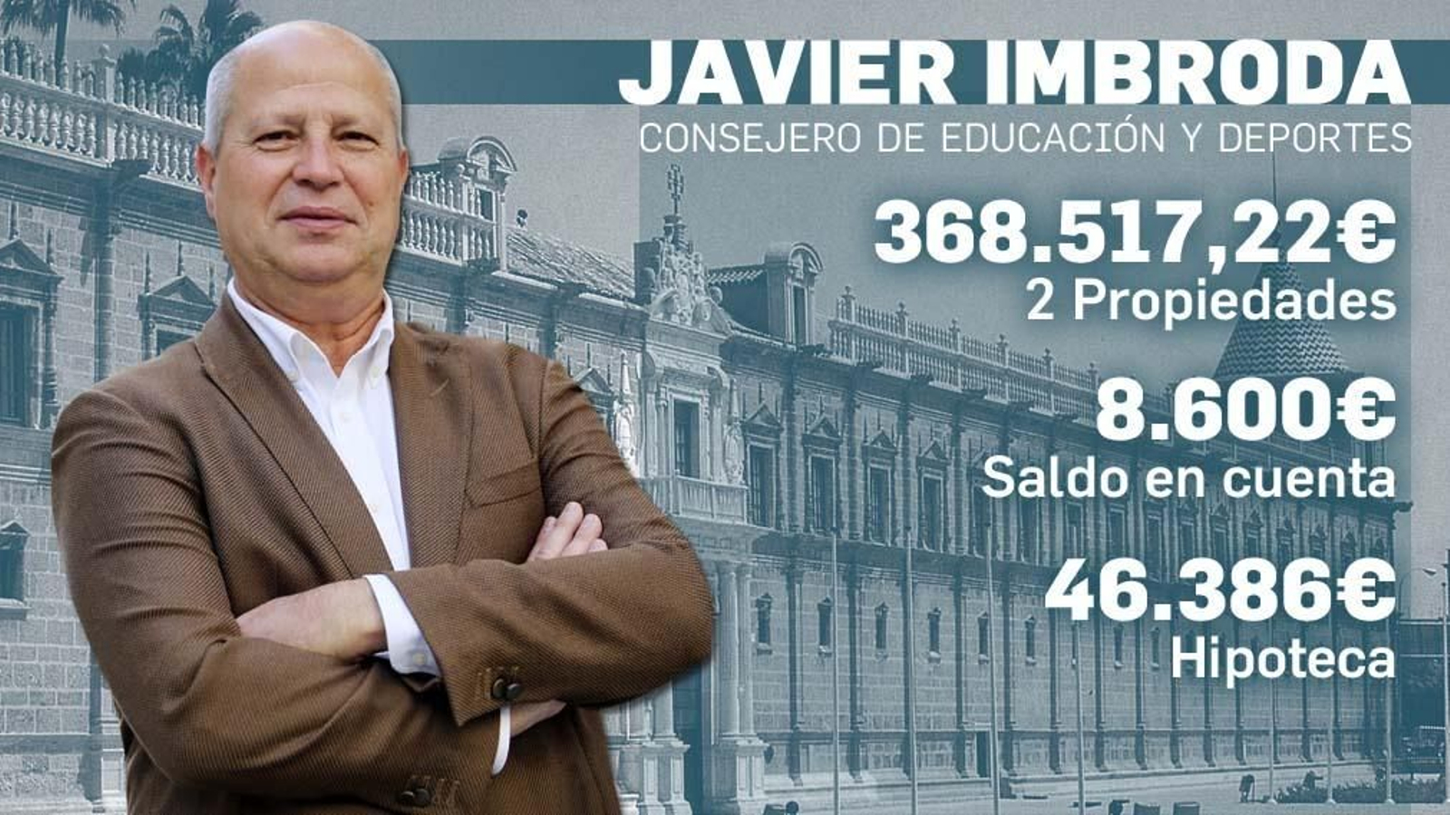 Javier Imbroda Javier Imbroda