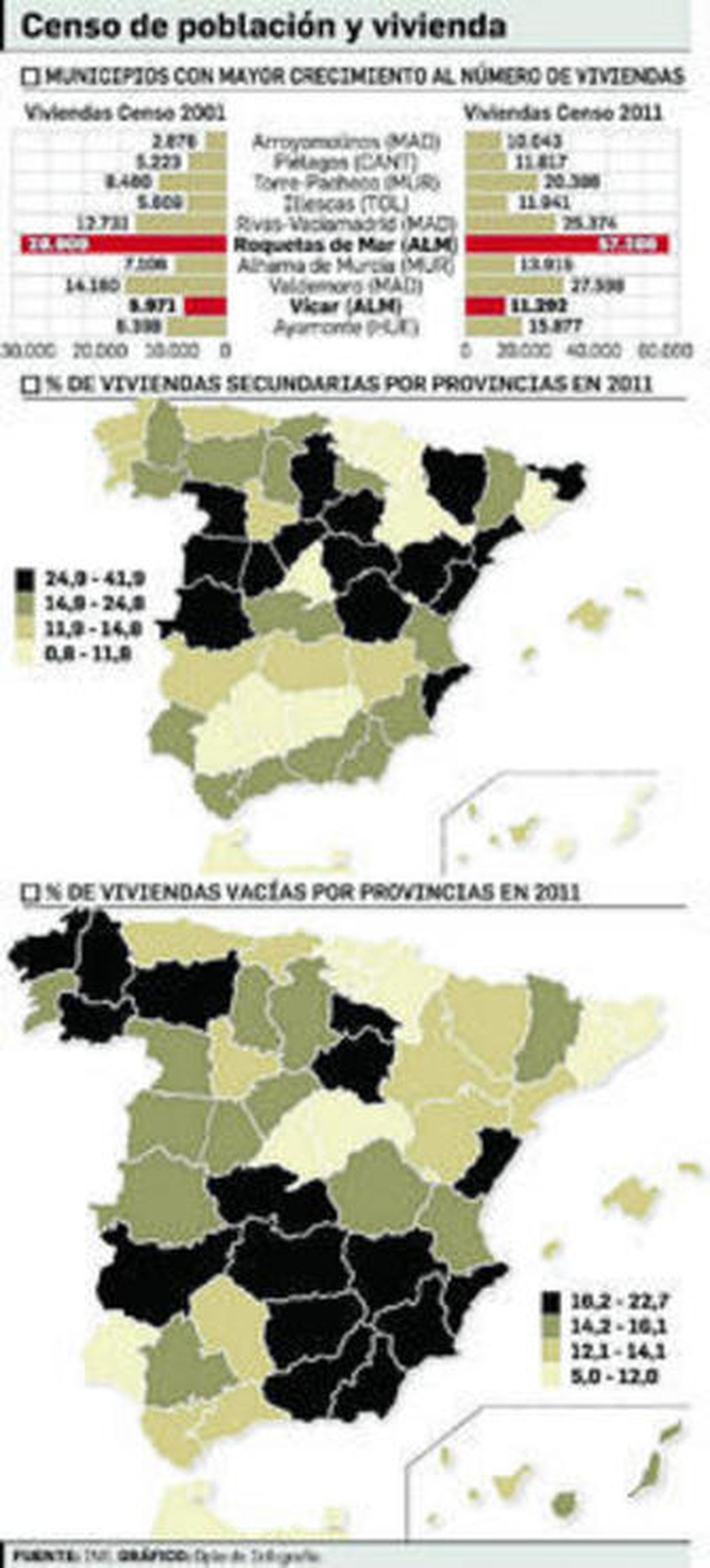 Almería es la sexta provincia española con más porcentaje de viviendas vacías