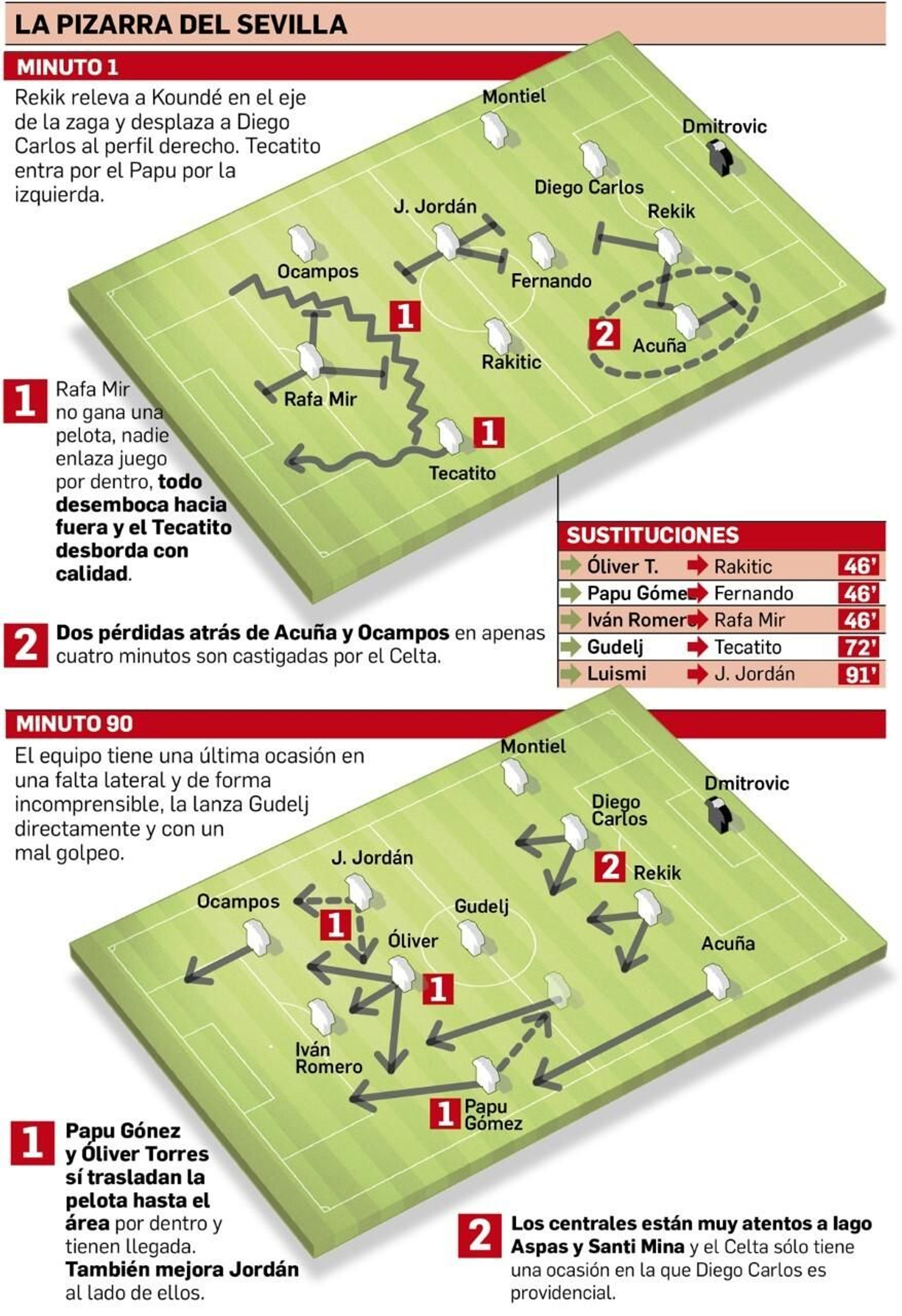 Departamento de Infografía