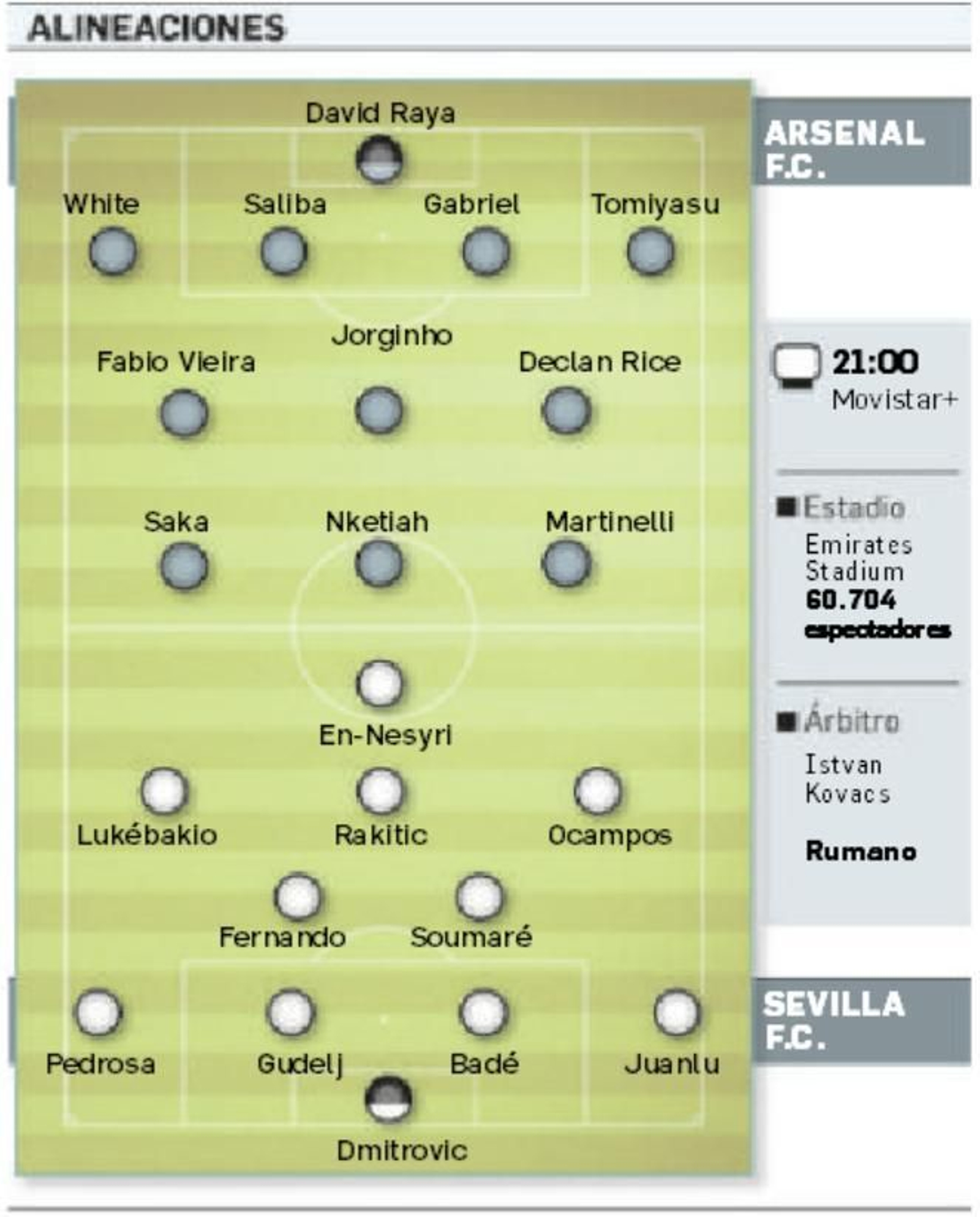 Onces probables
