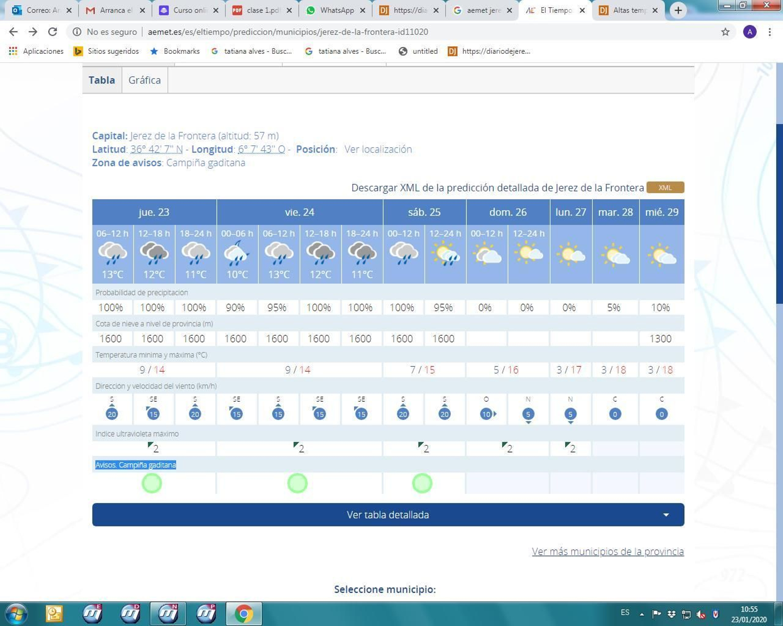 Predicción en Jerez por la Aemet.
