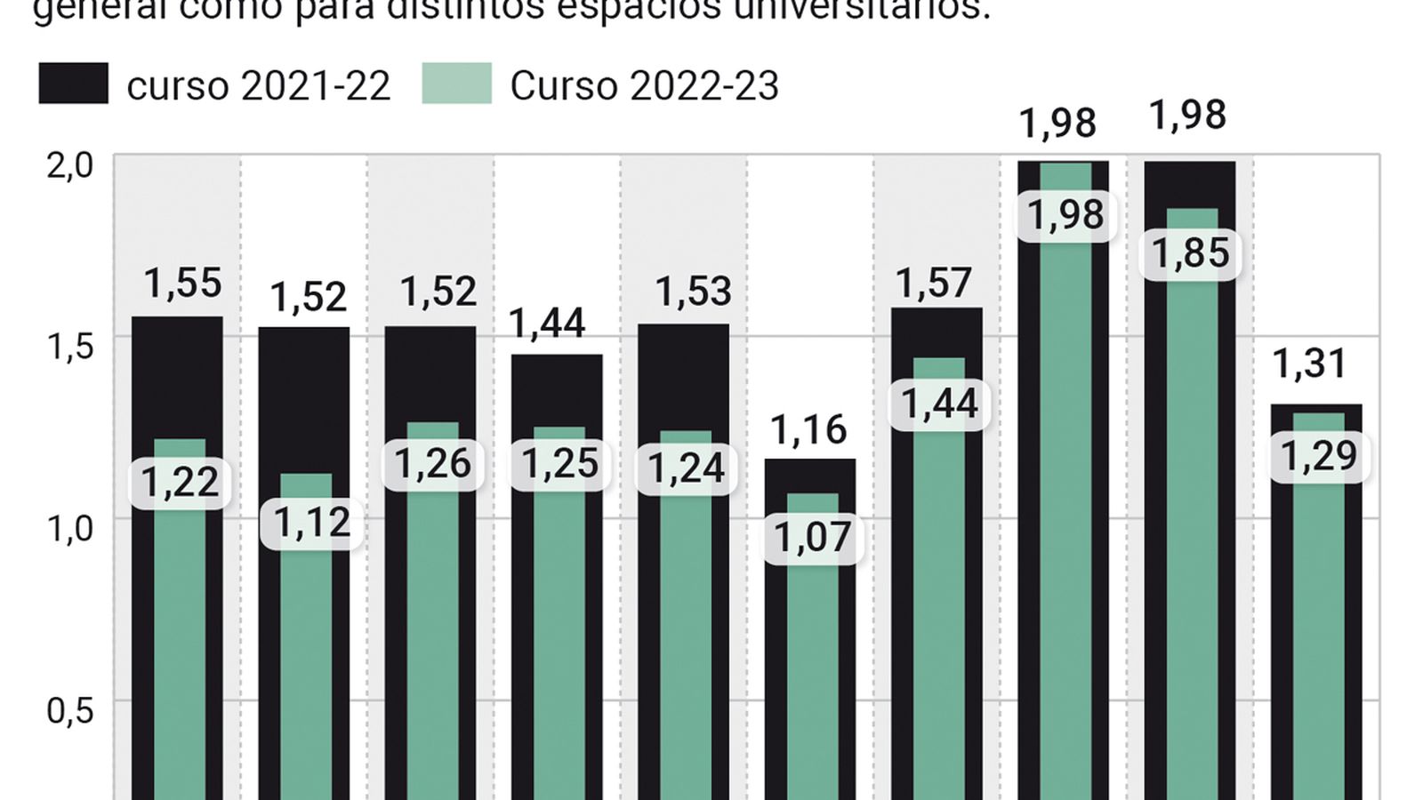 Consumo eléctrico mensual en la UCO.