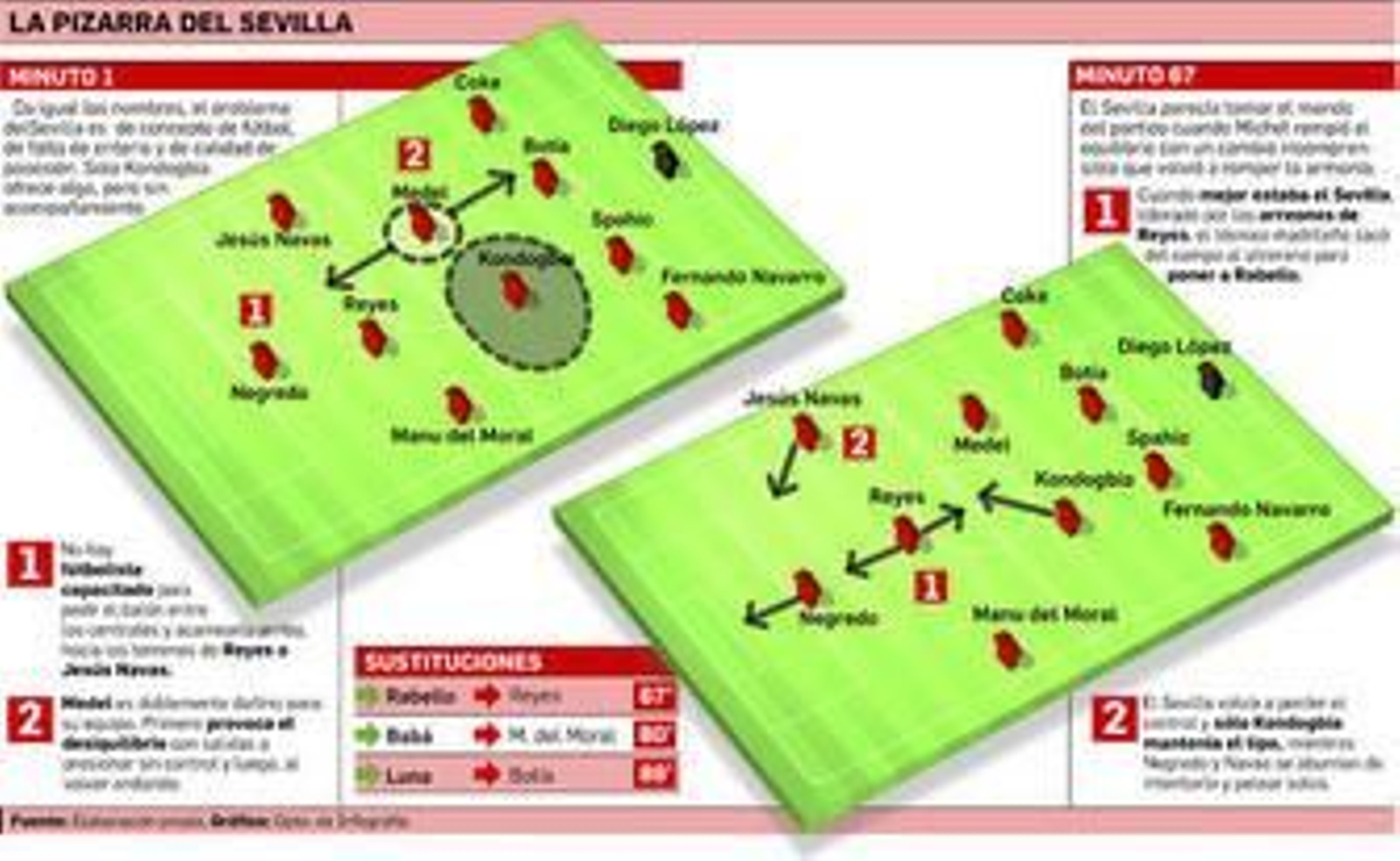 No hundir al que se ahoga