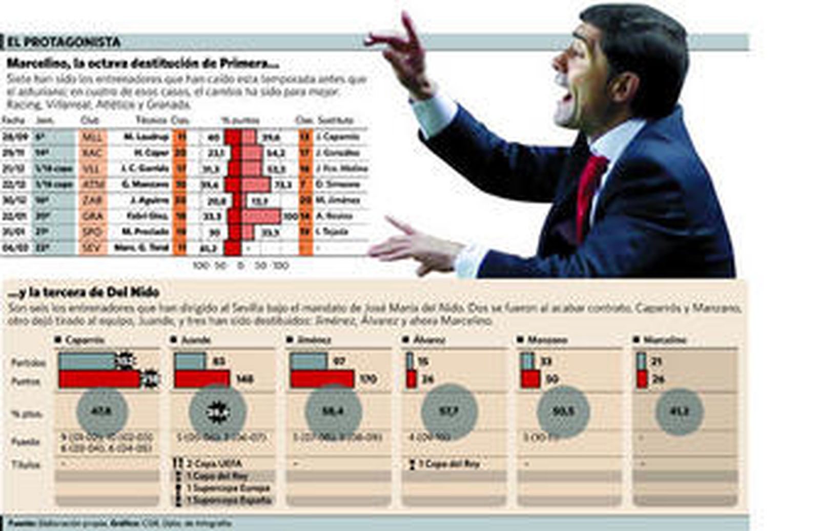Cuando la mayonesa no liga