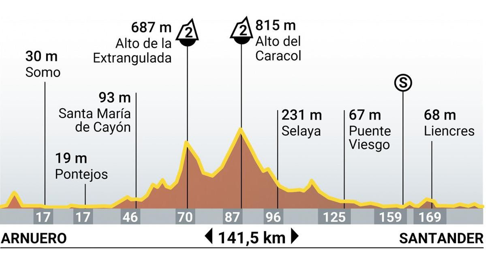 Etapa 17 de la Vuelta a España 2024.jpg