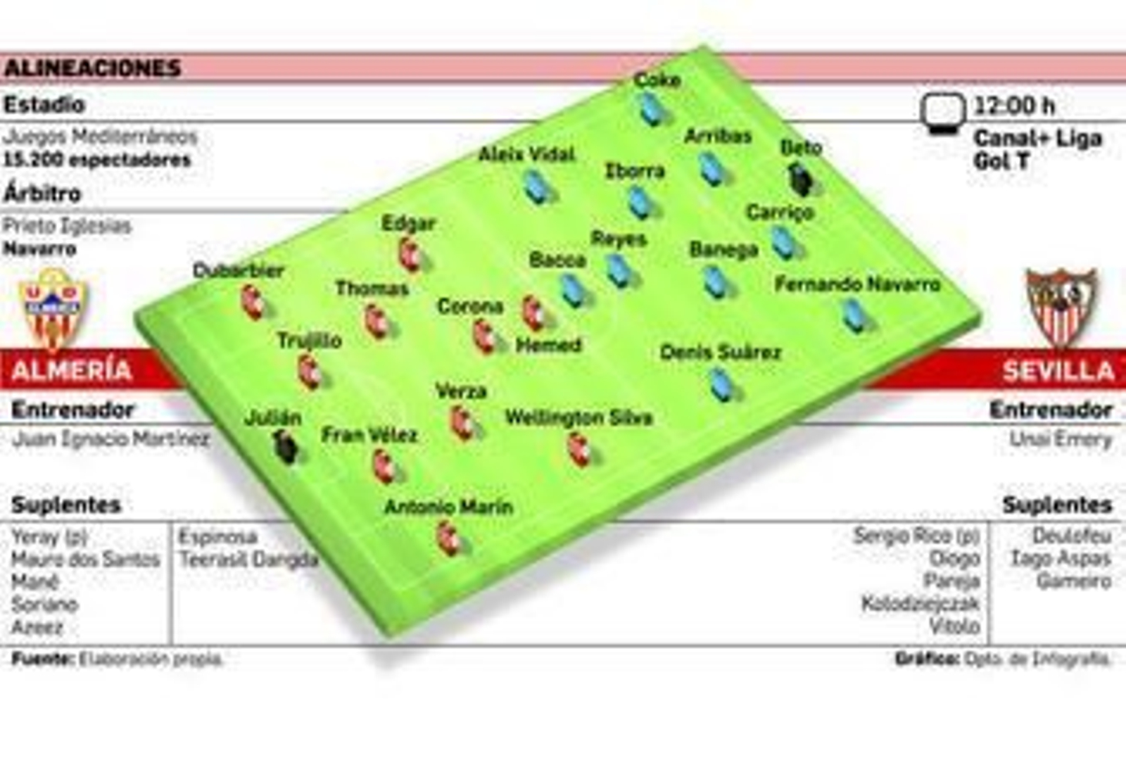 Bacca posa con varios aficionados jóvenes antes de volar a Almería.