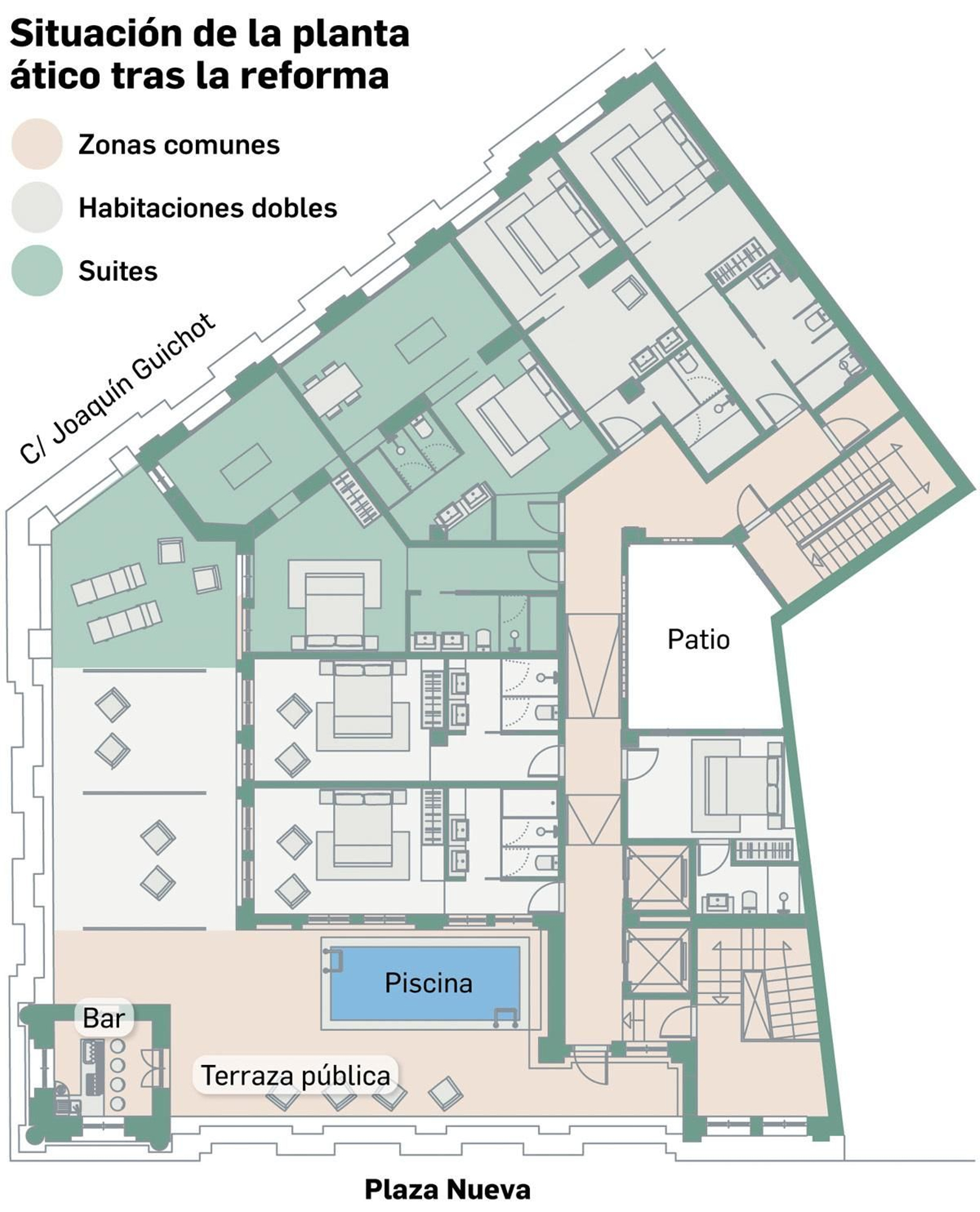 La planta ático tras la reforma. Fuente: Pulsen.