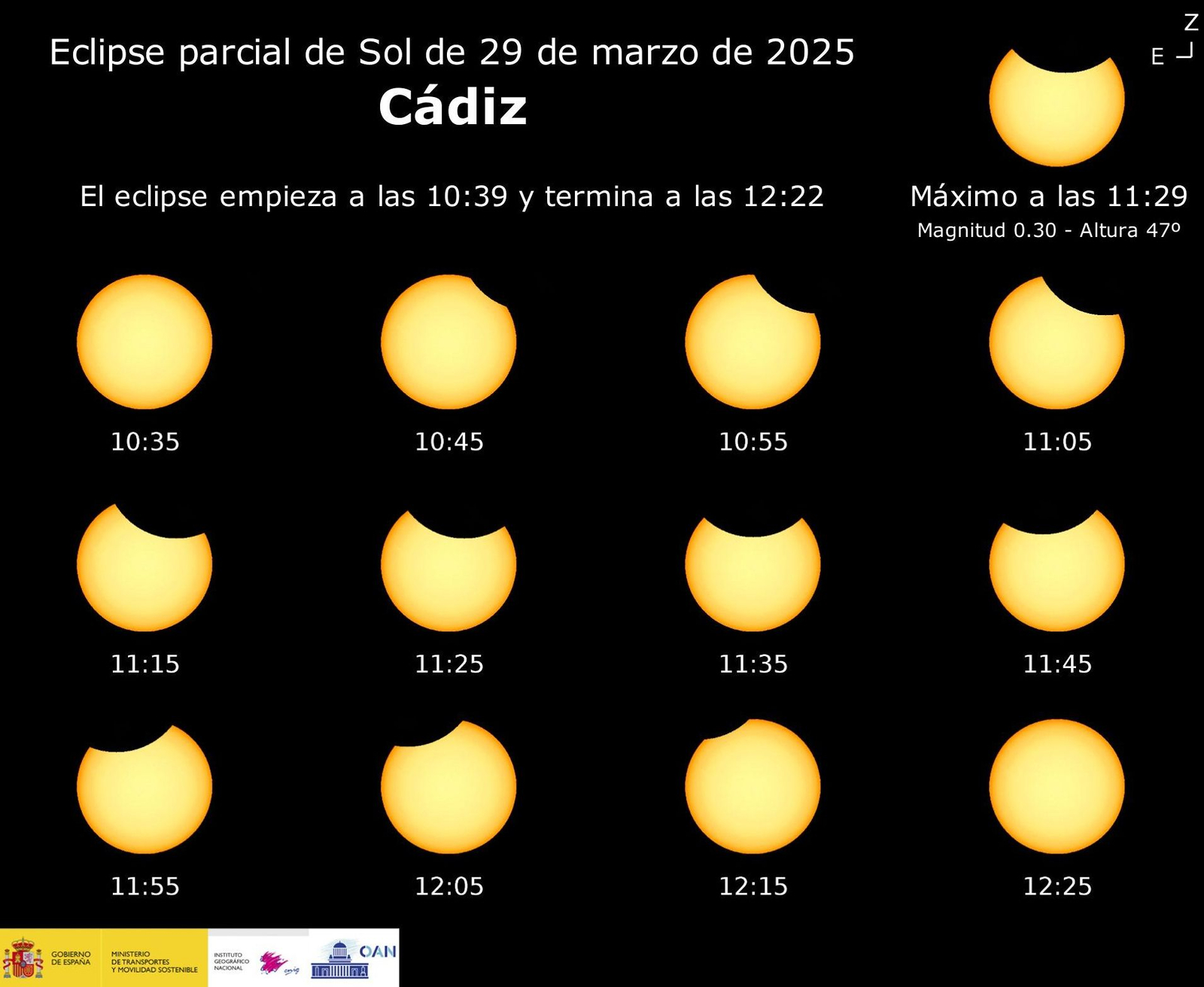 Así se verá desde Cádiz el eclipse parcial de sol del 29 de marzo de 2025. Así se verá desde Cádiz el eclipse parcial de sol del 29 de marzo de 2025.