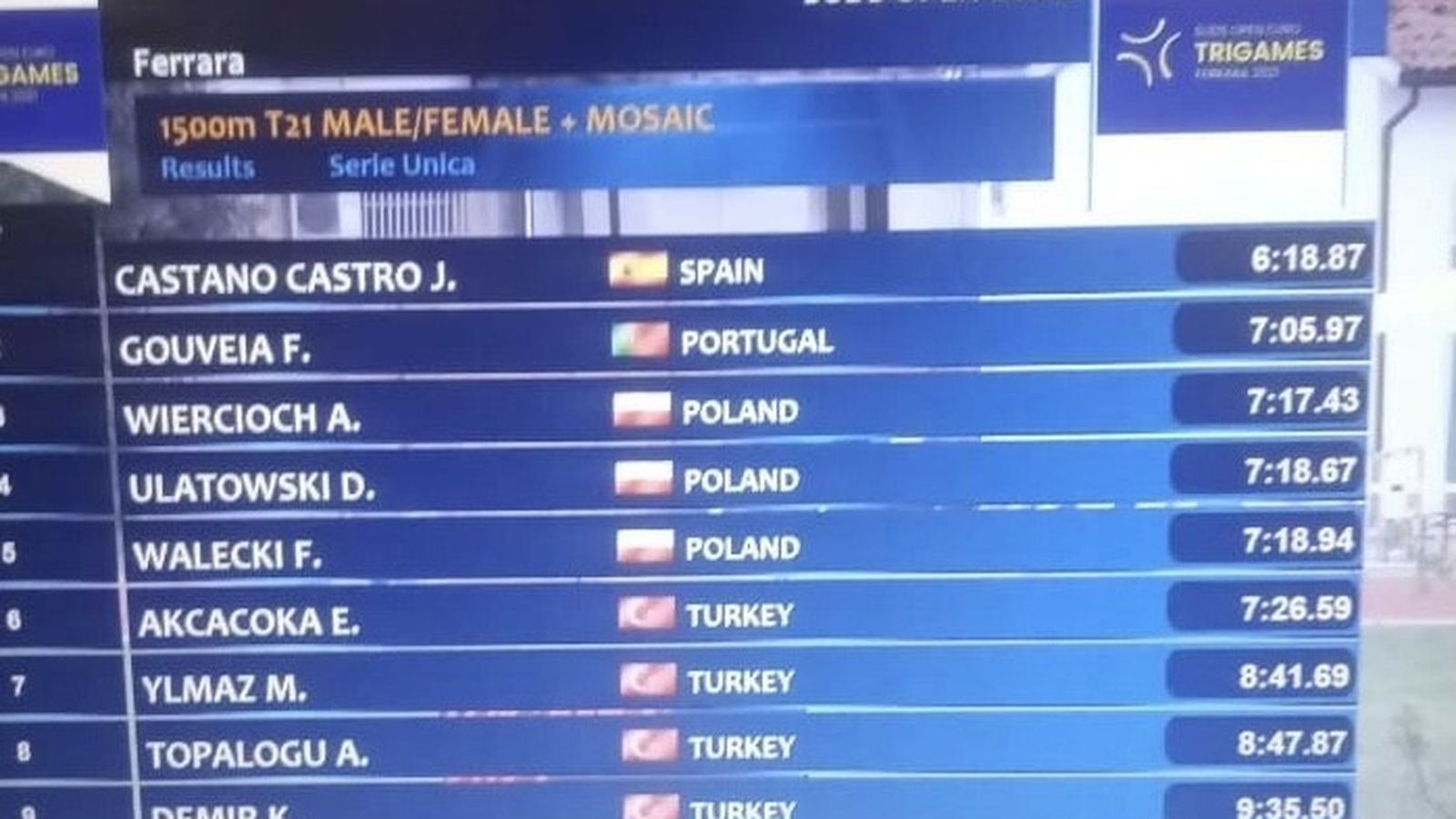 Clasificación de los 1.500 metros en el Europeo de Italia.