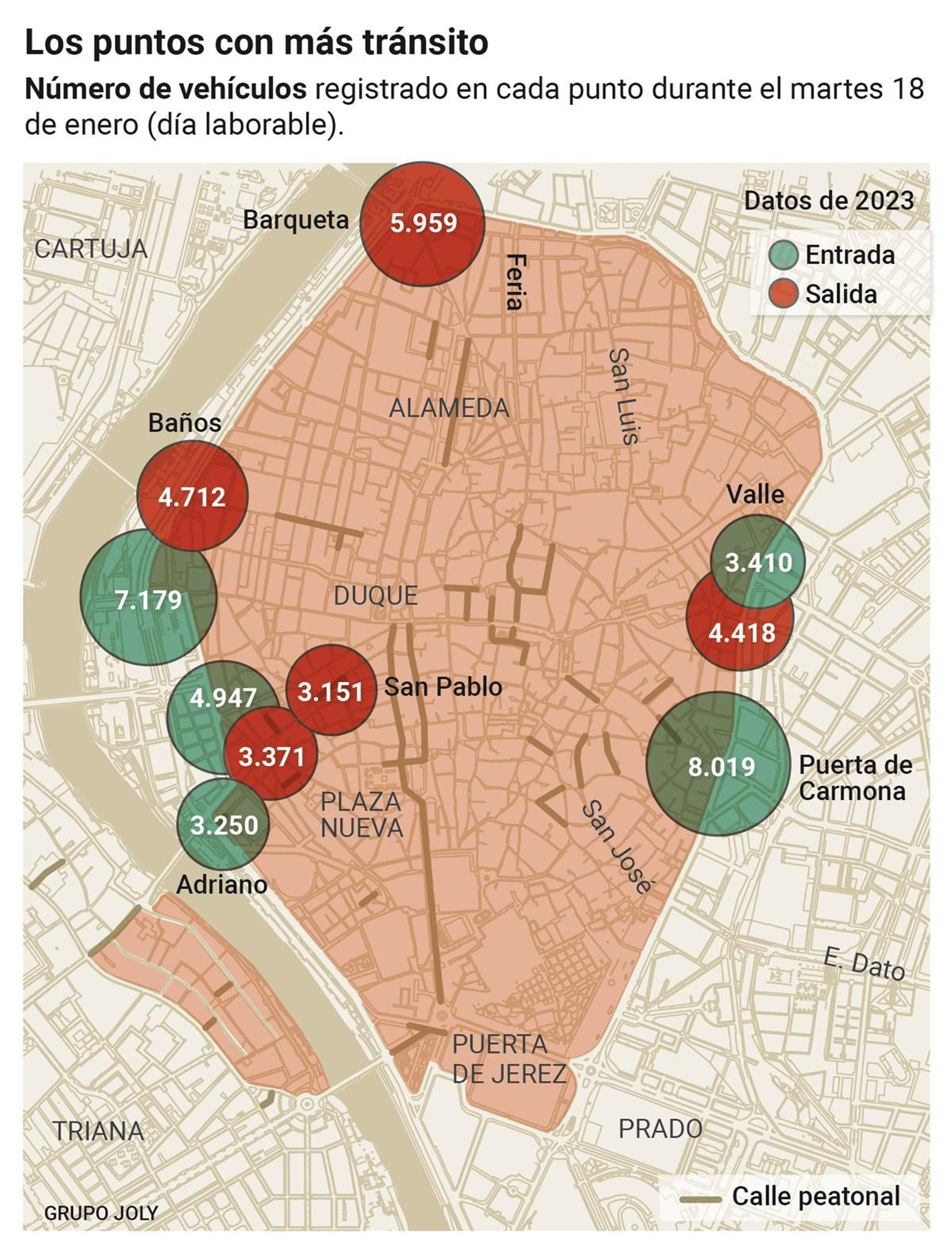 Puntos con más tránsito