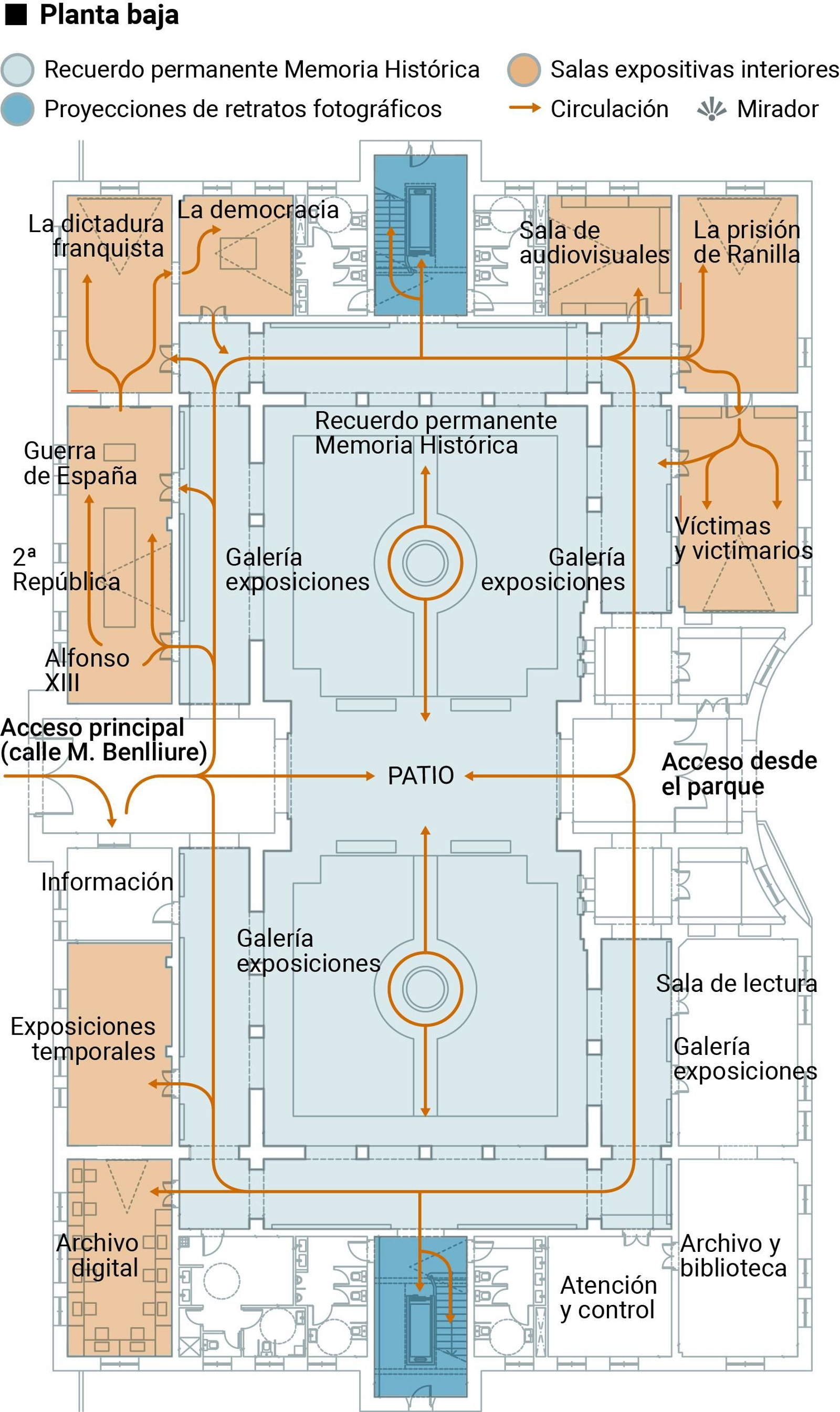 Plano de la planta baja del nuevo museo de la Memoria Histórica Plano de la planta baja del nuevo museo de la Memoria Histórica