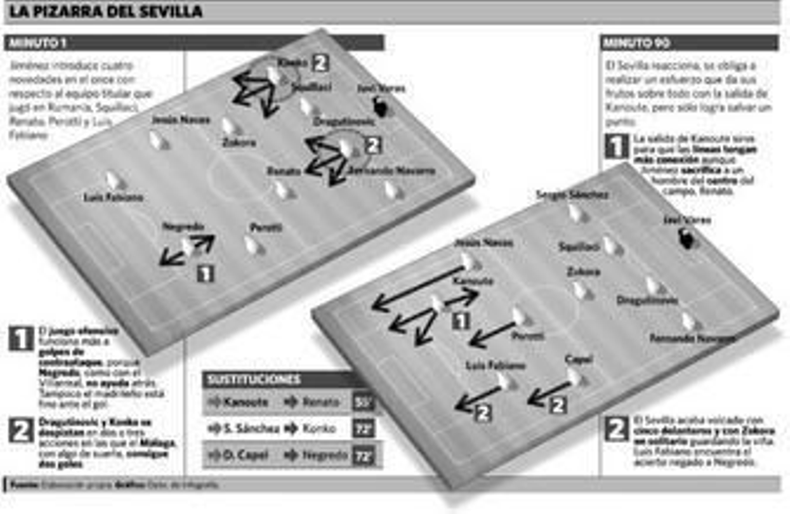 Lunares para el sobreesfuerzo