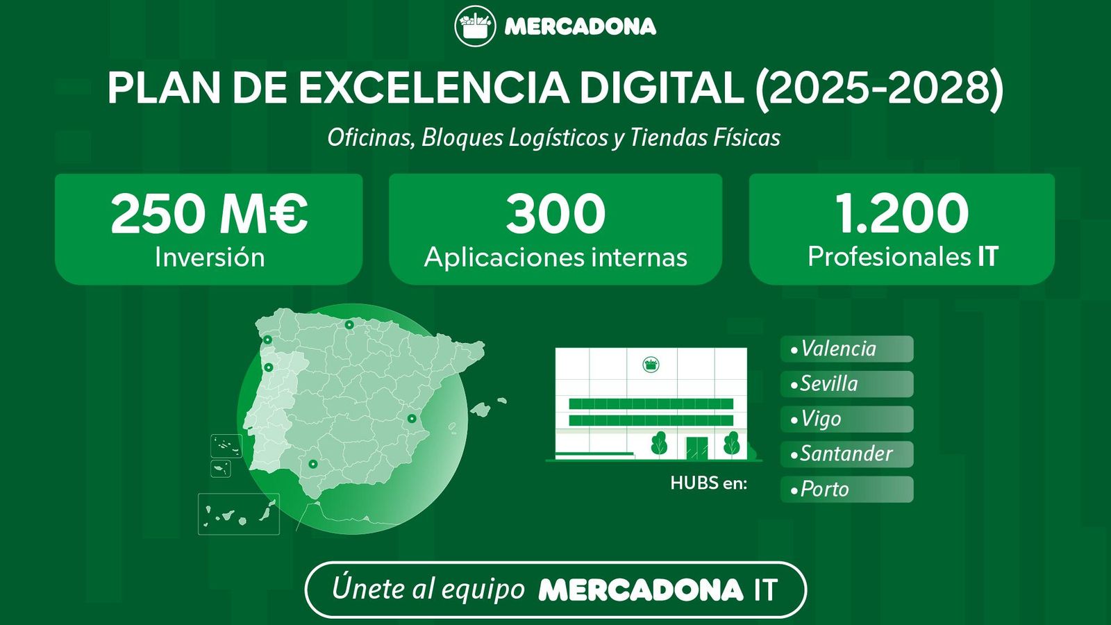 Plan de excelencia digital de Mercadona.