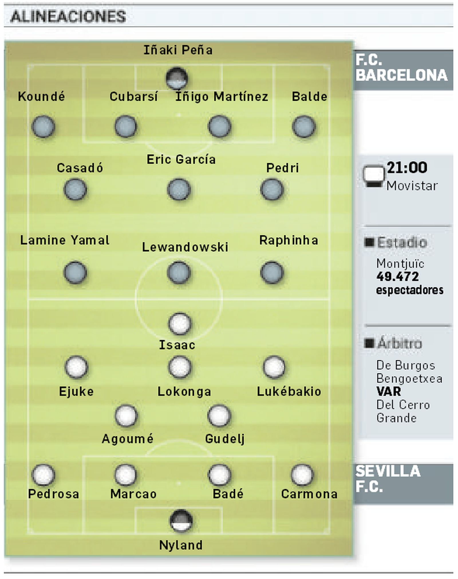 Onces probables.