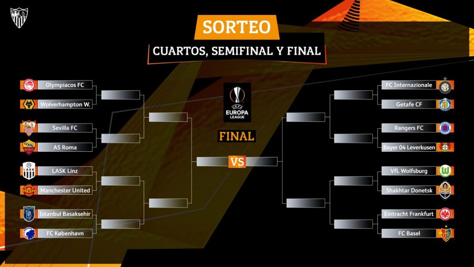 Cuadro de los cruces hasta la final de la Europa League.