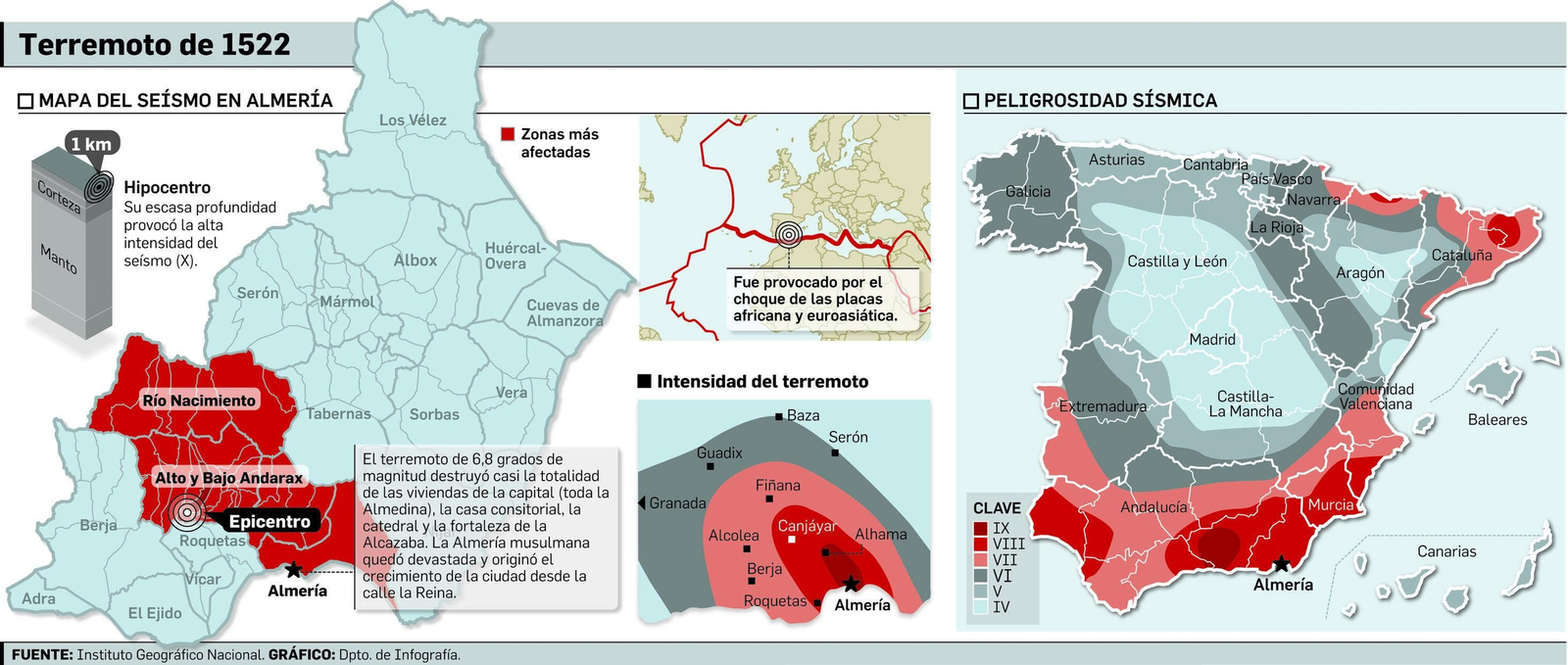 Almería, provincia donde más edificios caerían por terremotos