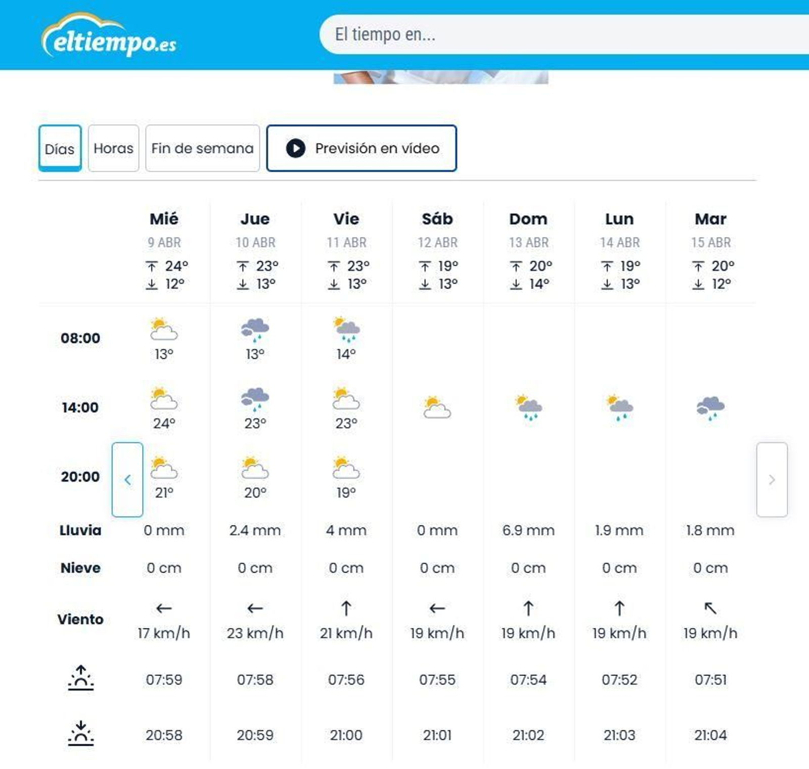 Probabilidad de lluvias para los primeros días de la Semana Santa. Probabilidad de lluvias para los primeros días de la Semana Santa.