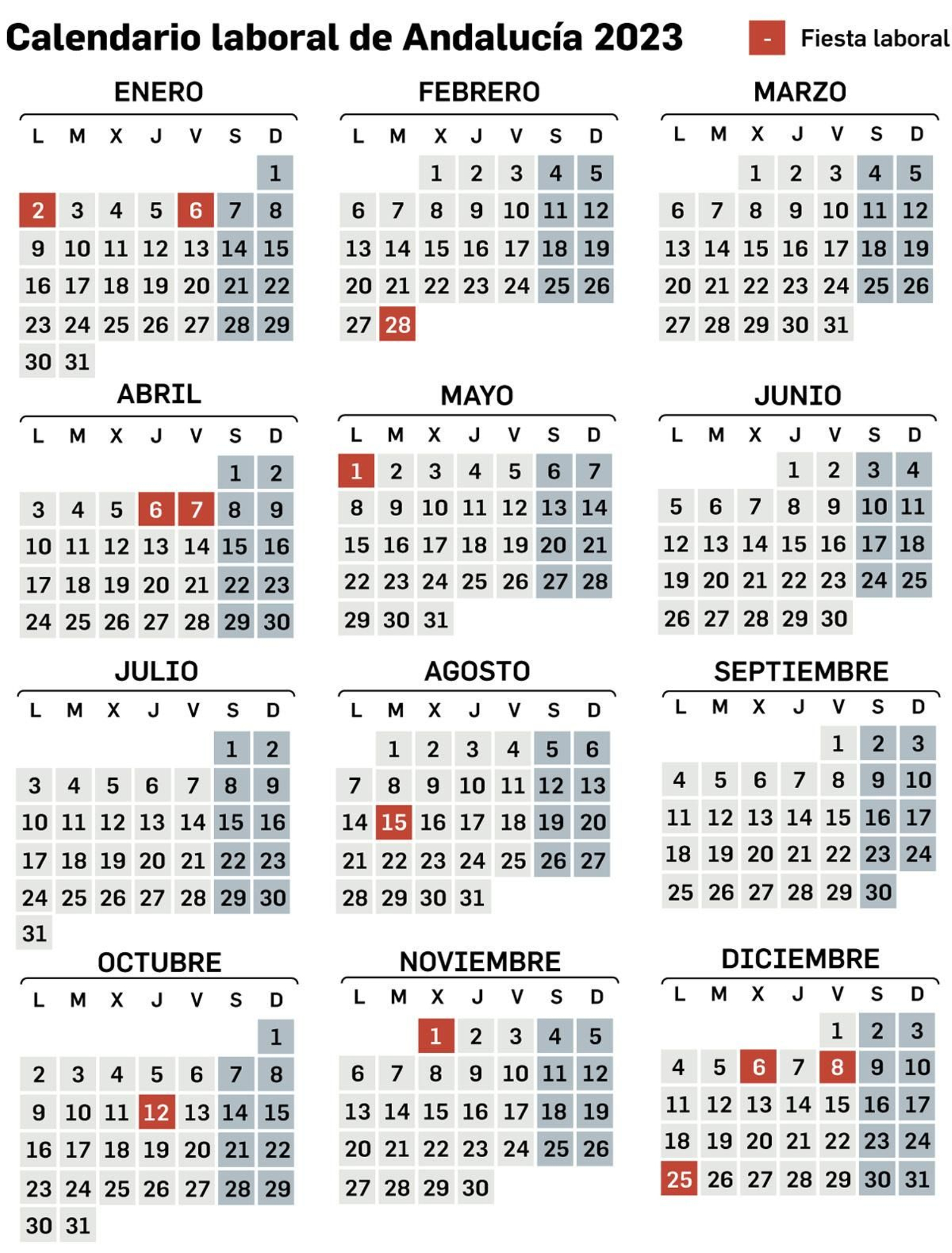 Calendario laboral de Andalucía 2023. Fuente: Junta de Andalucía. Calendario laboral de Andalucía 2023. Fuente: Junta de Andalucía.