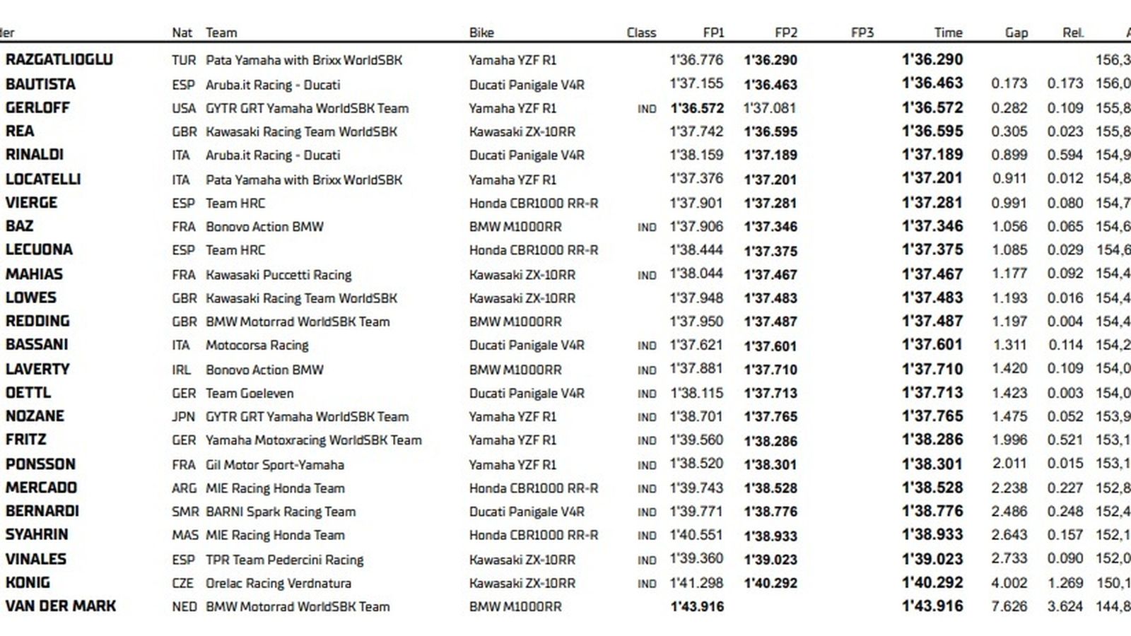 Los tiempos de la jornada