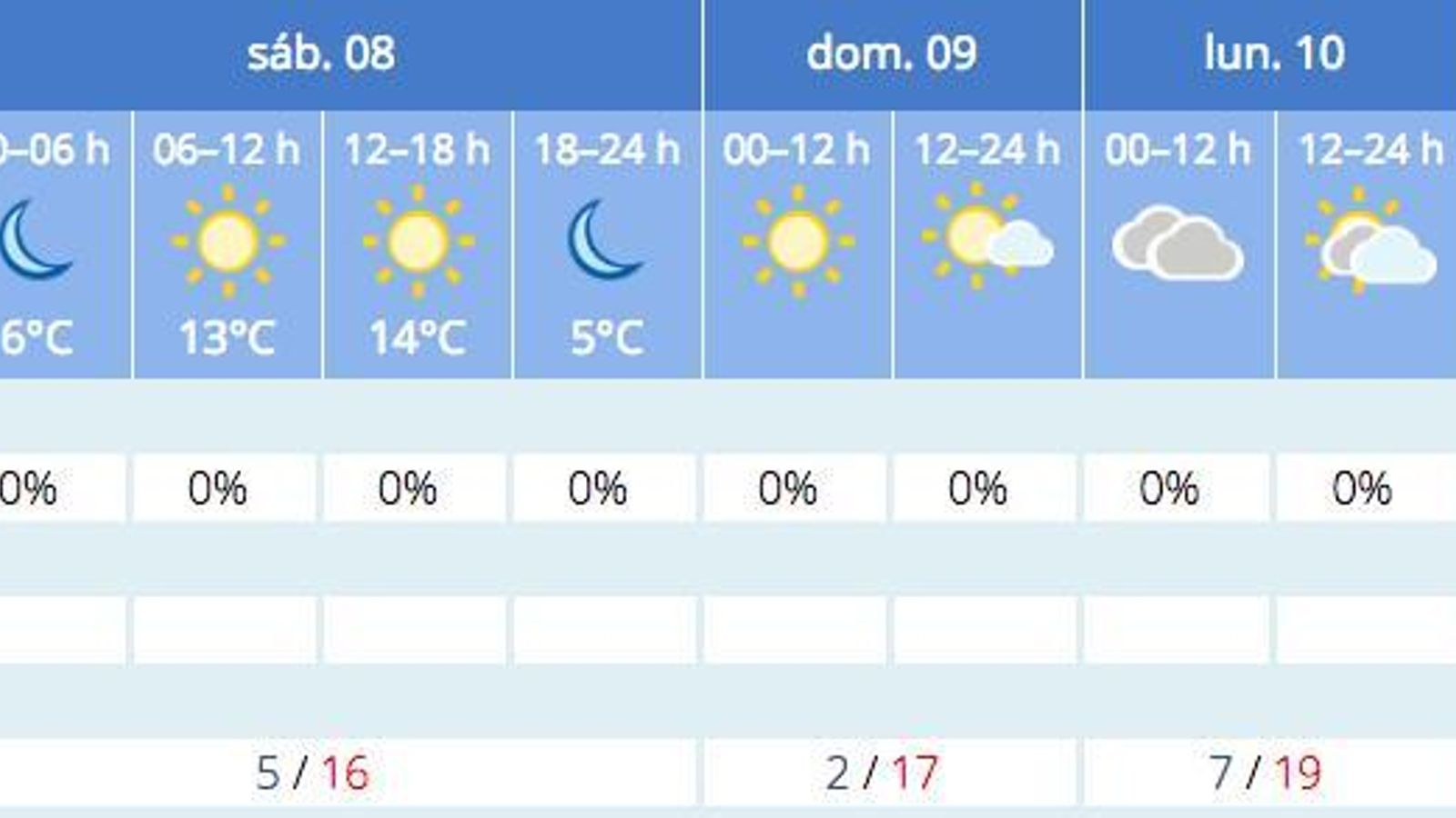 Previsión del tiempo de la Aemet para Sevilla a 7 de enero.