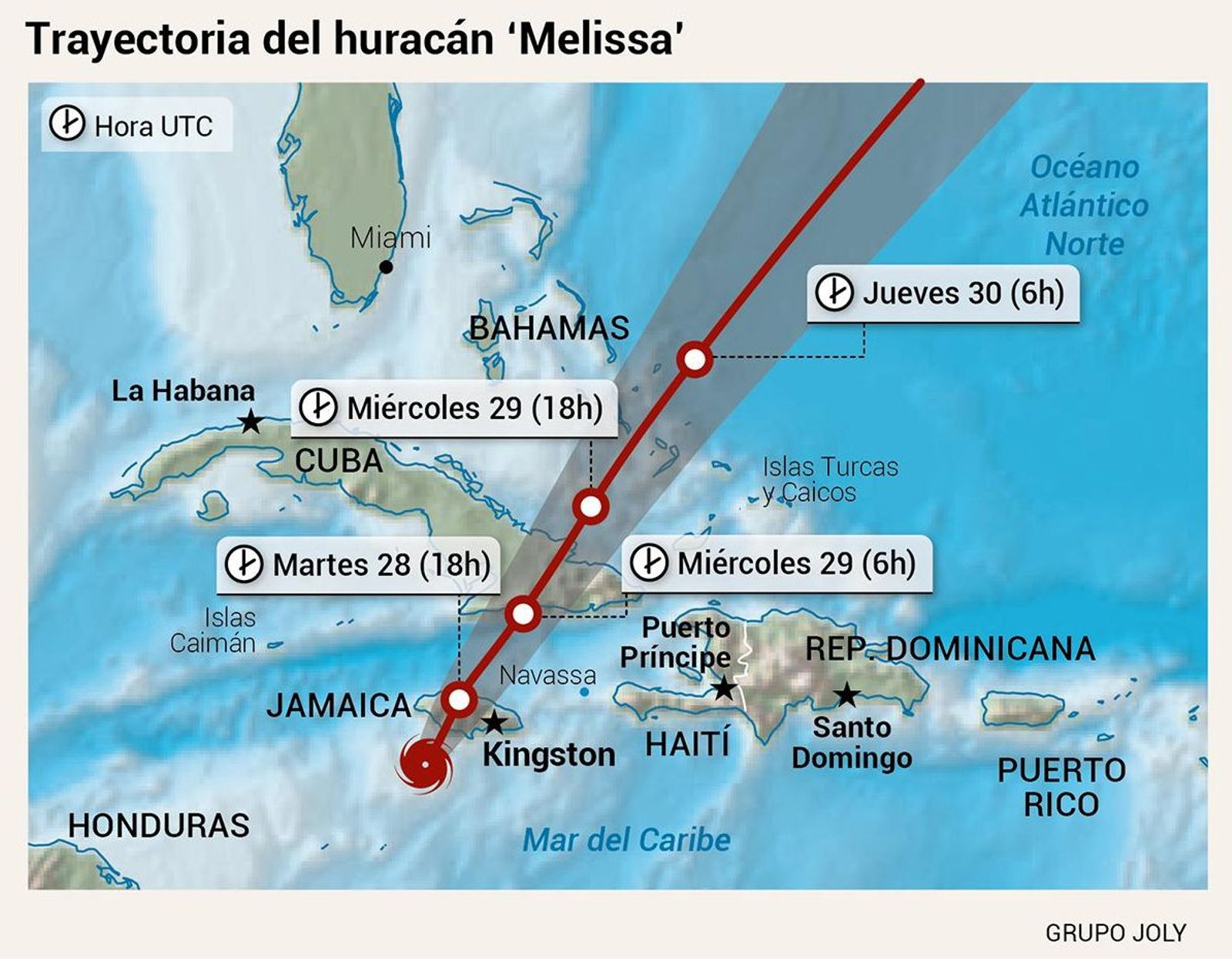Trayectoria Huracán 'Melissa'. Fuente: Centro Nacional de Huracanes