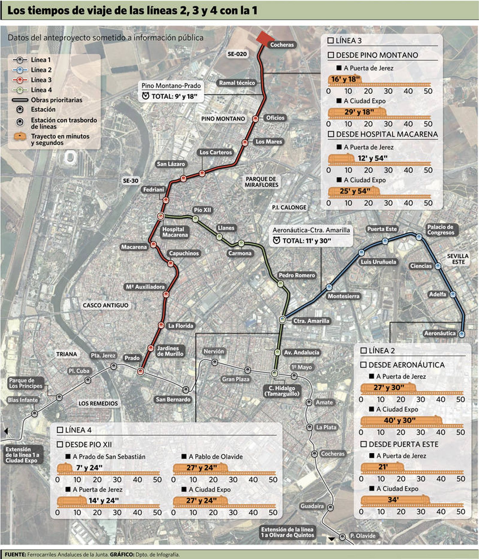 Sevilla Este quedará a 27 minutos y medio de la Puerta de Jerez en Metro