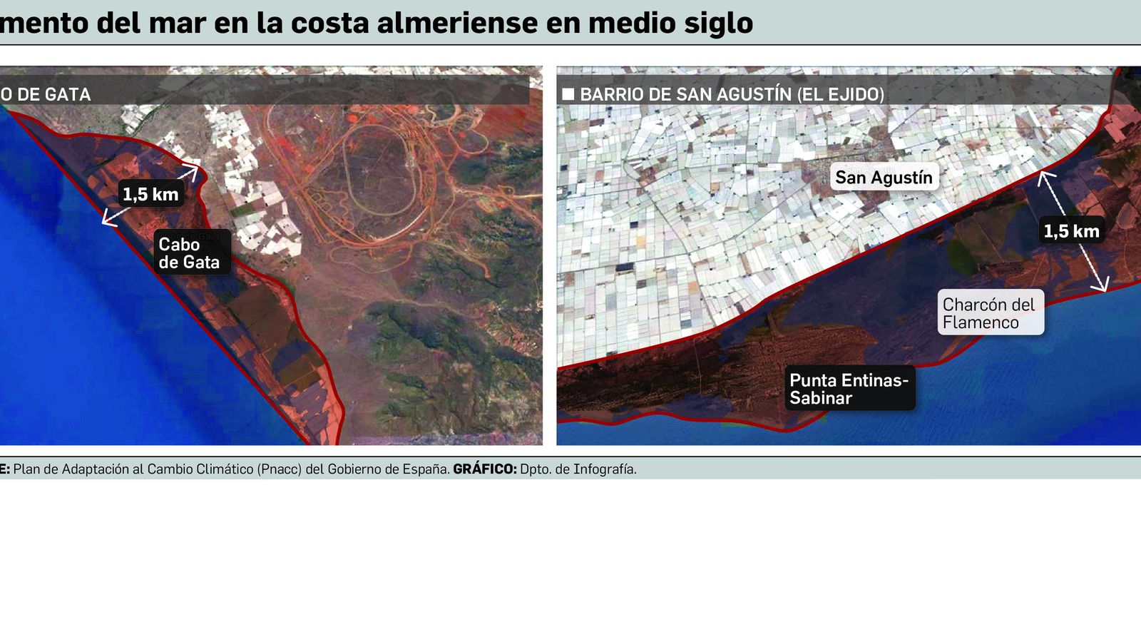 Aumento del mar en la costa almeriense.